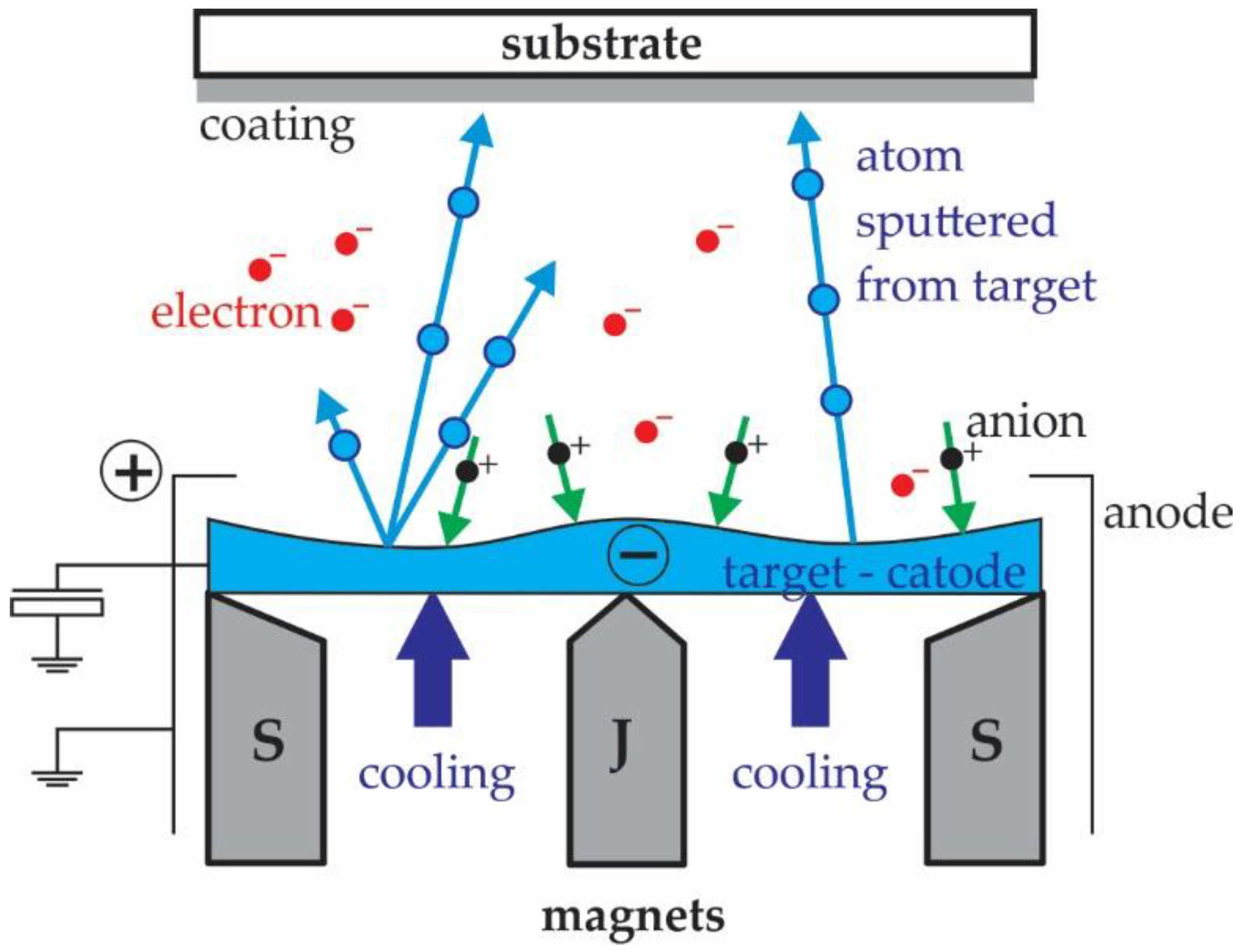 Polymers 13 03588 g001