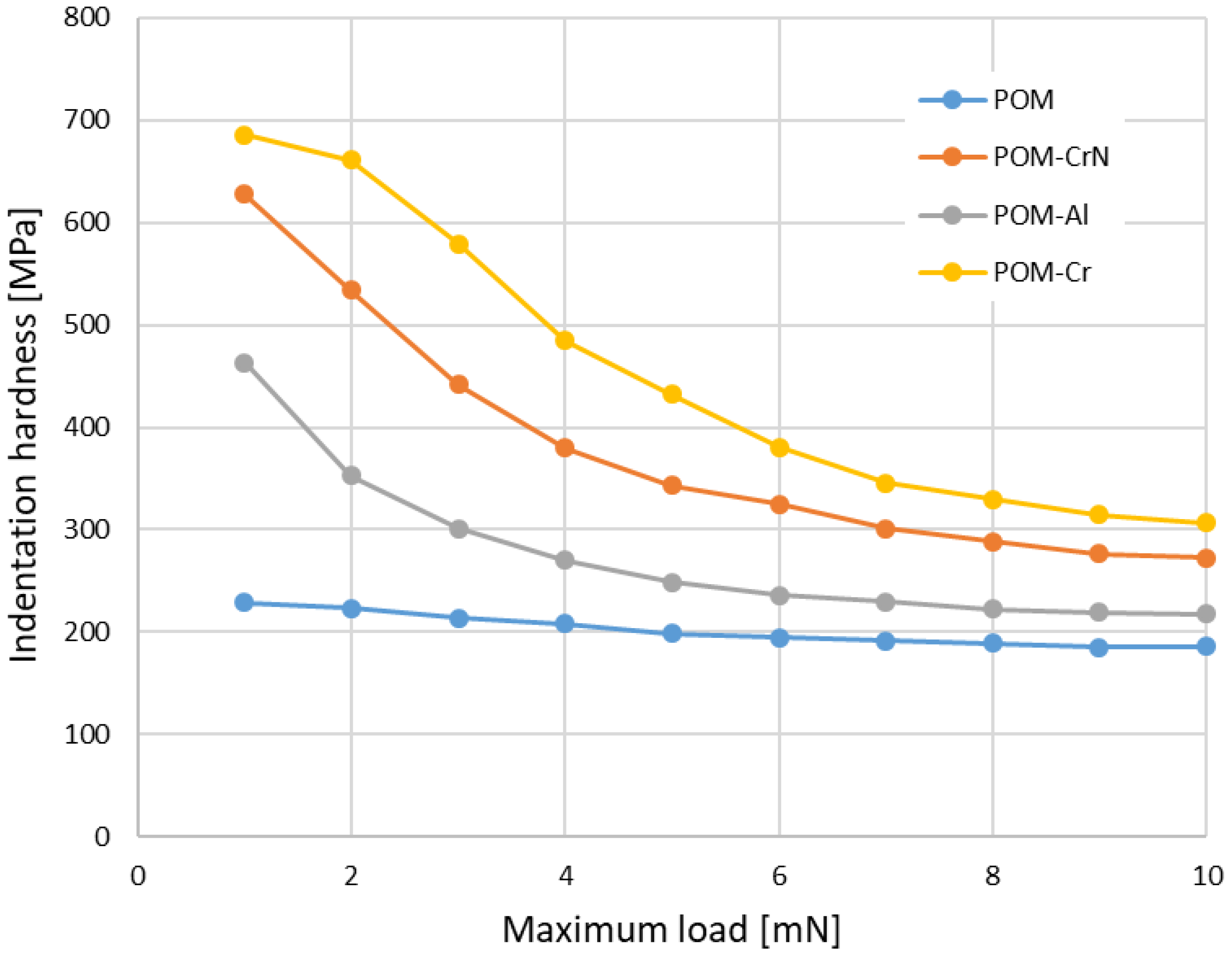 Polymers 13 03588 g003
