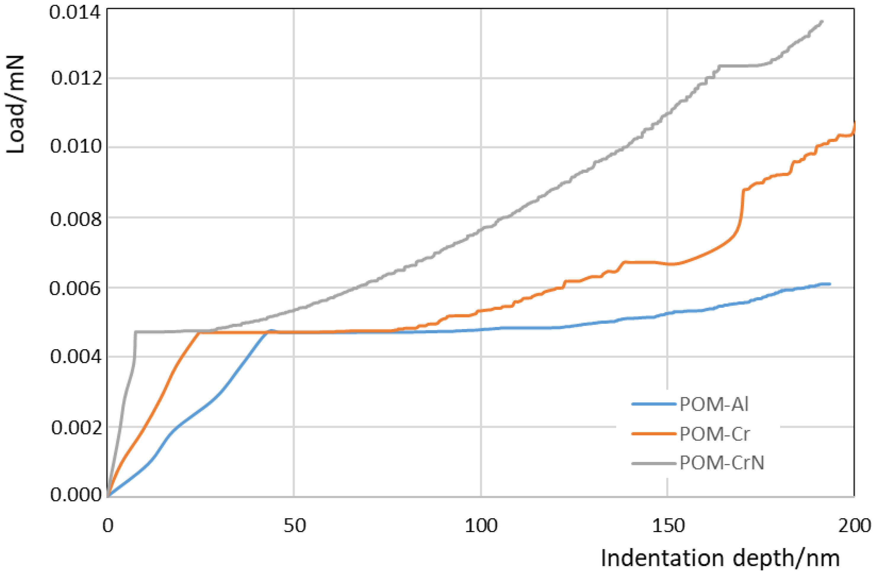 Polymers 13 03588 g009