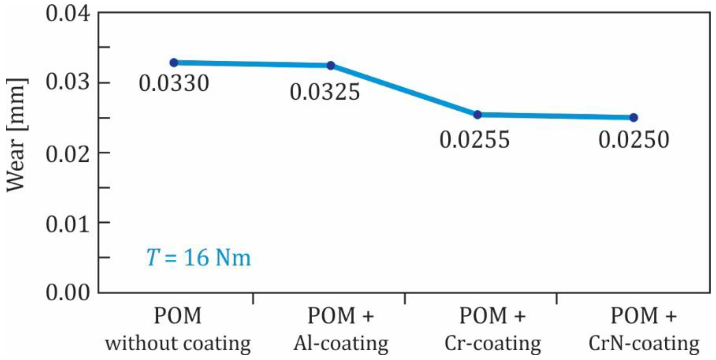 Polymers 13 03588 g011