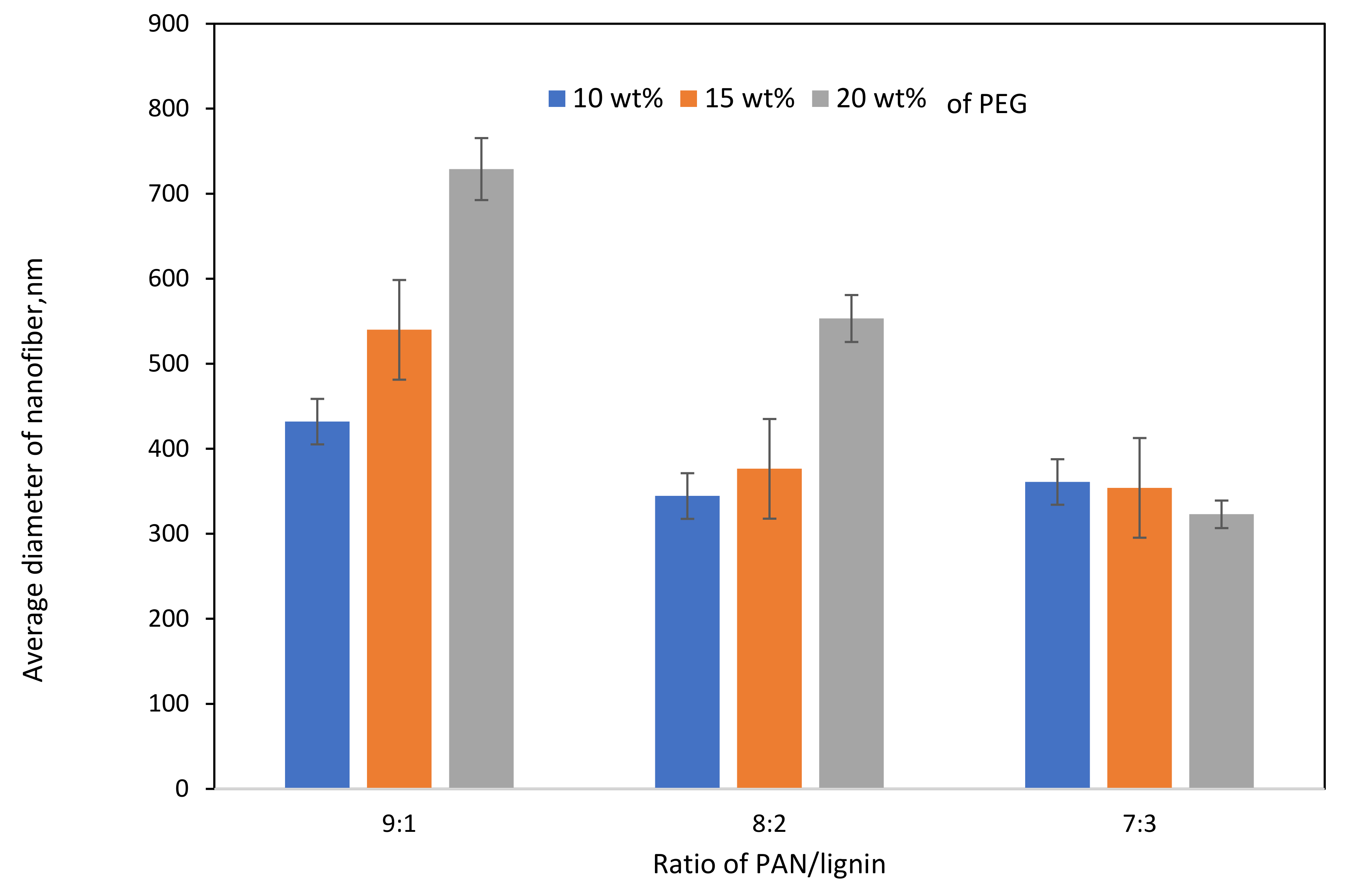 Polymers 13 03590 g002