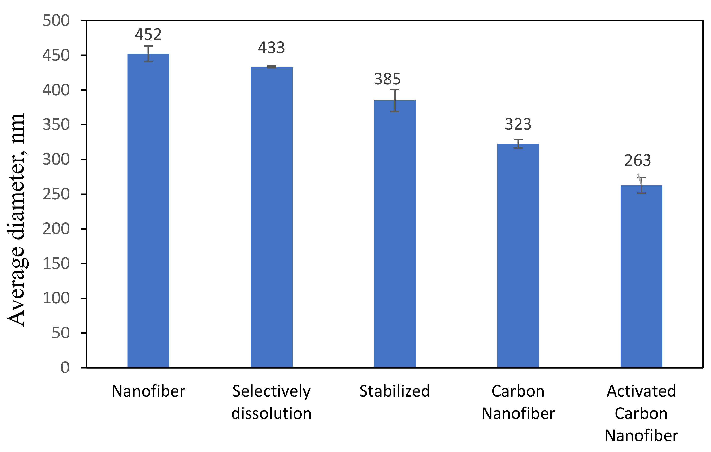 Polymers 13 03590 g005