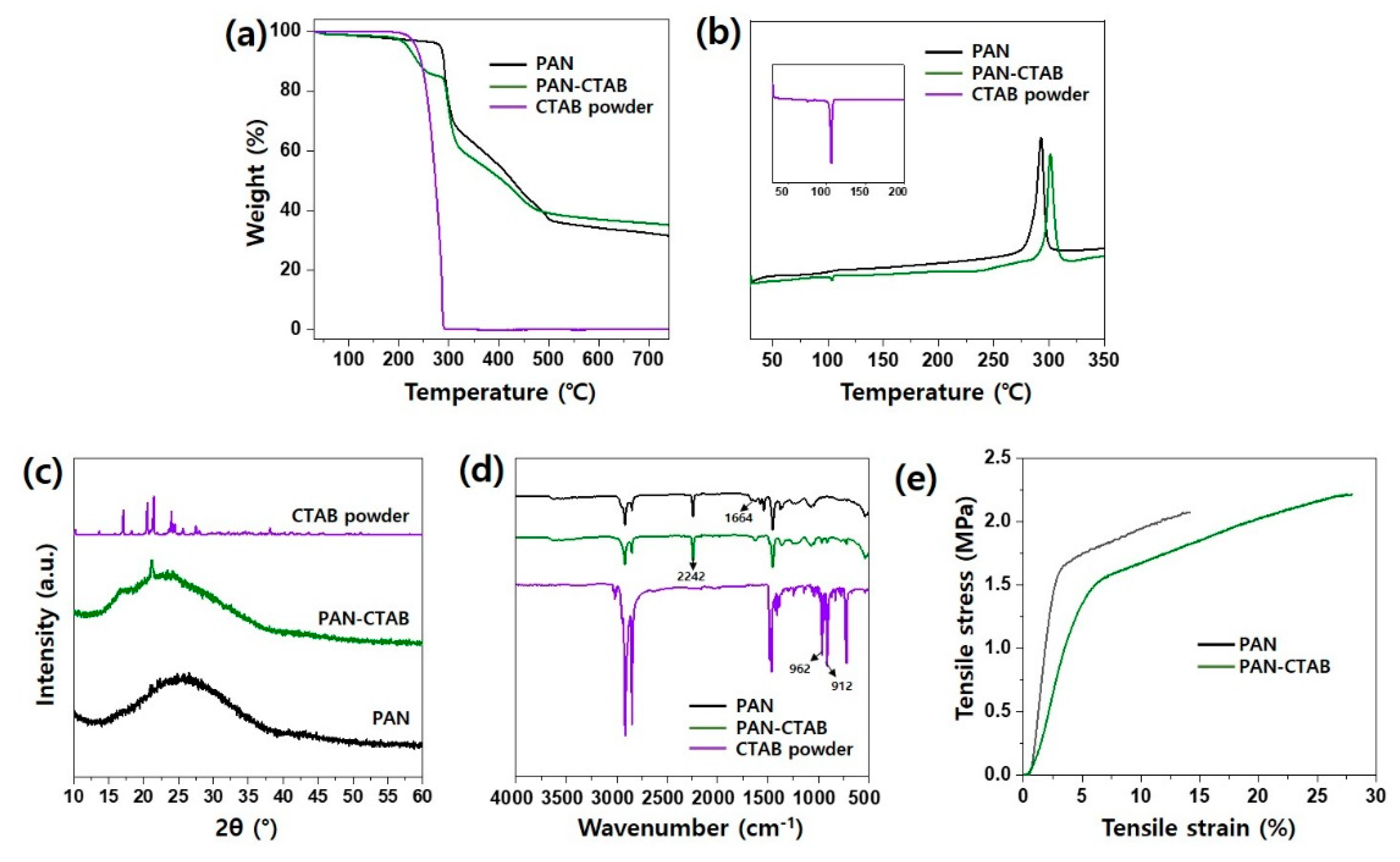 Polymers 13 03591 g003