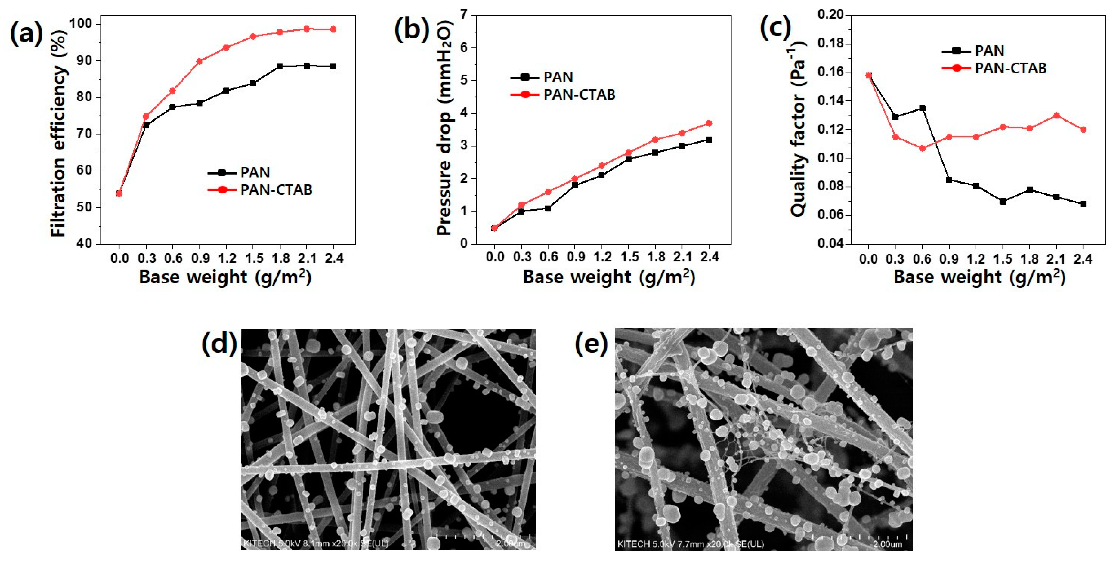 Polymers 13 03591 g005