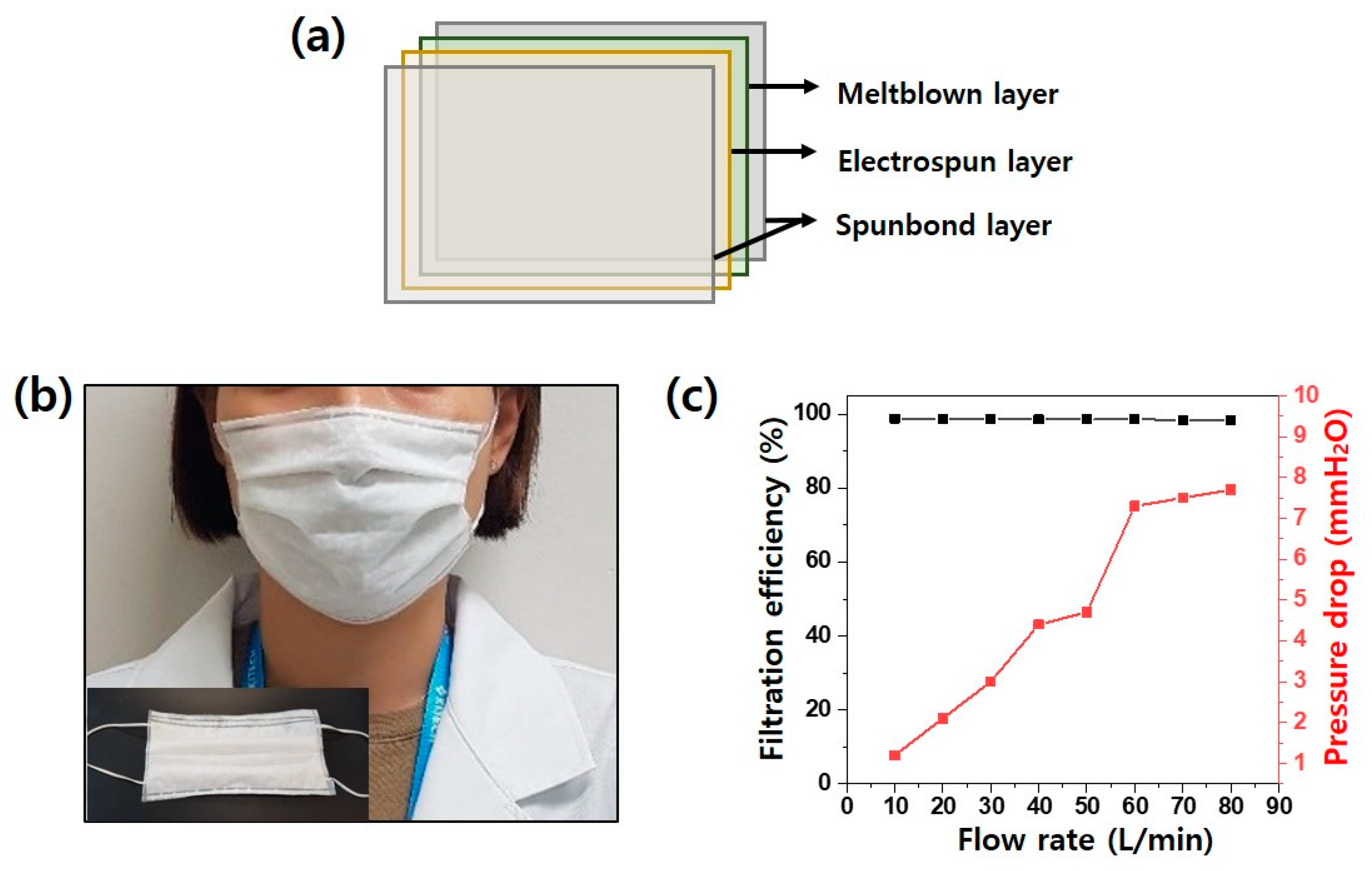 Polymers 13 03591 g006