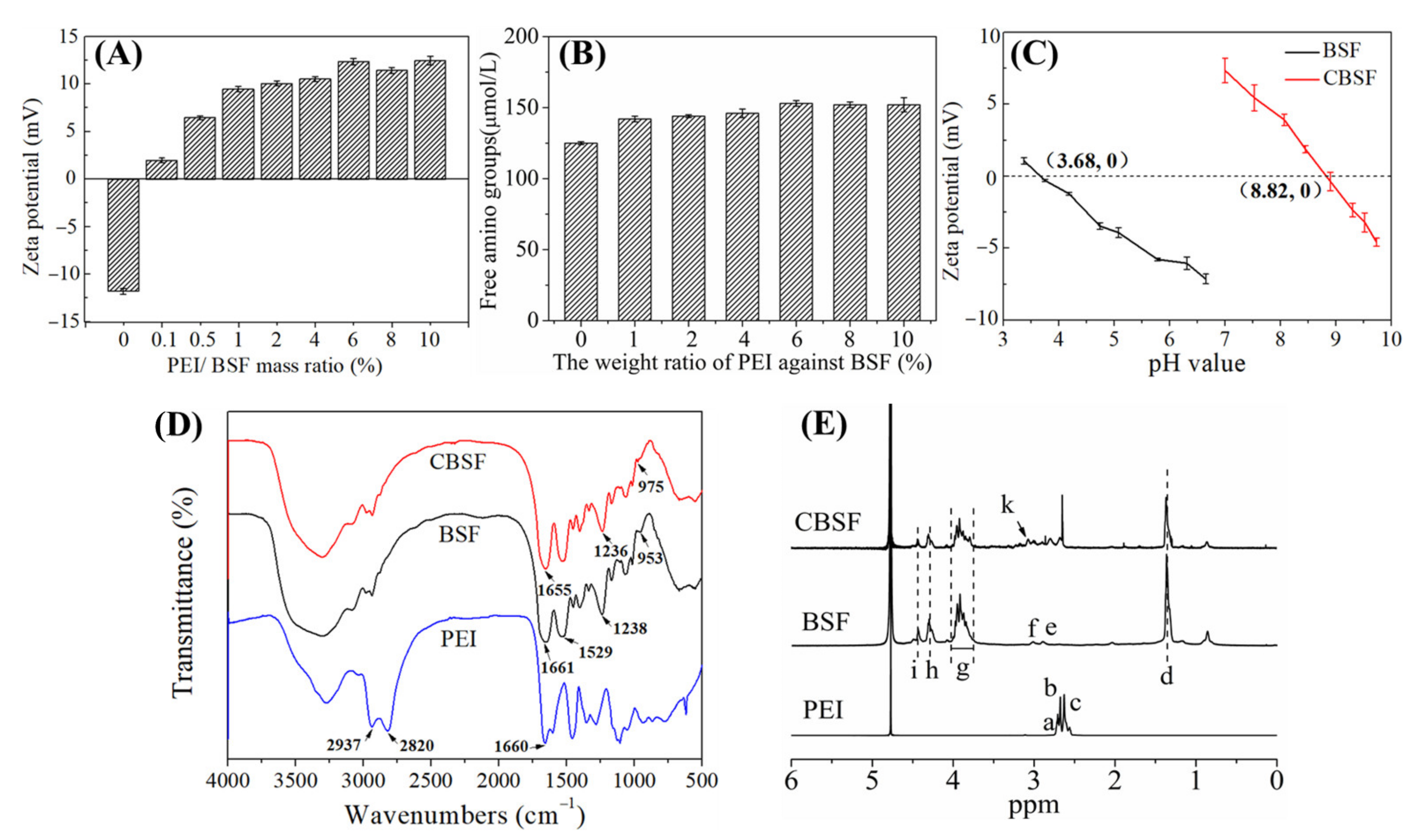 Polymers 13 03592 g002