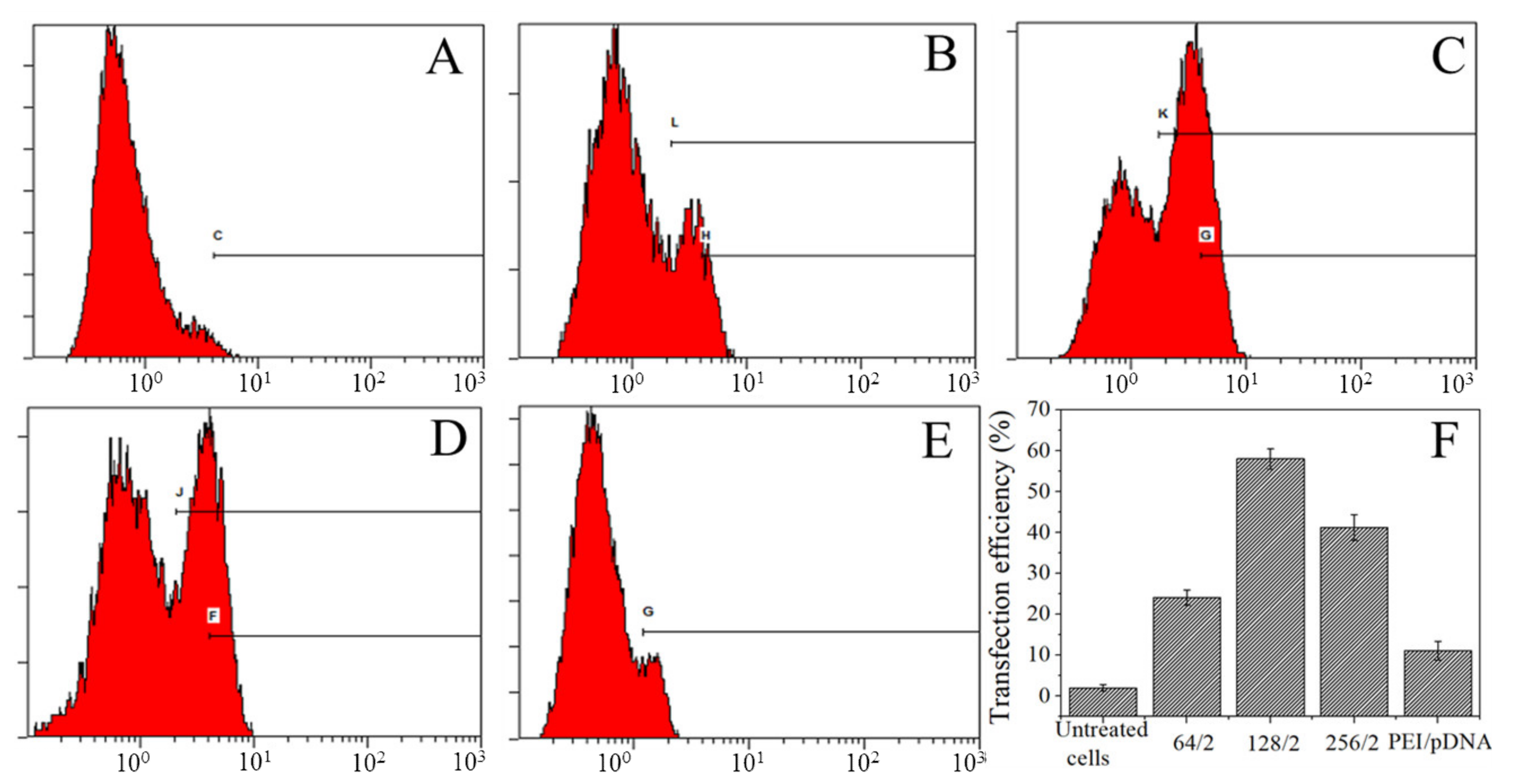 Polymers 13 03592 g006