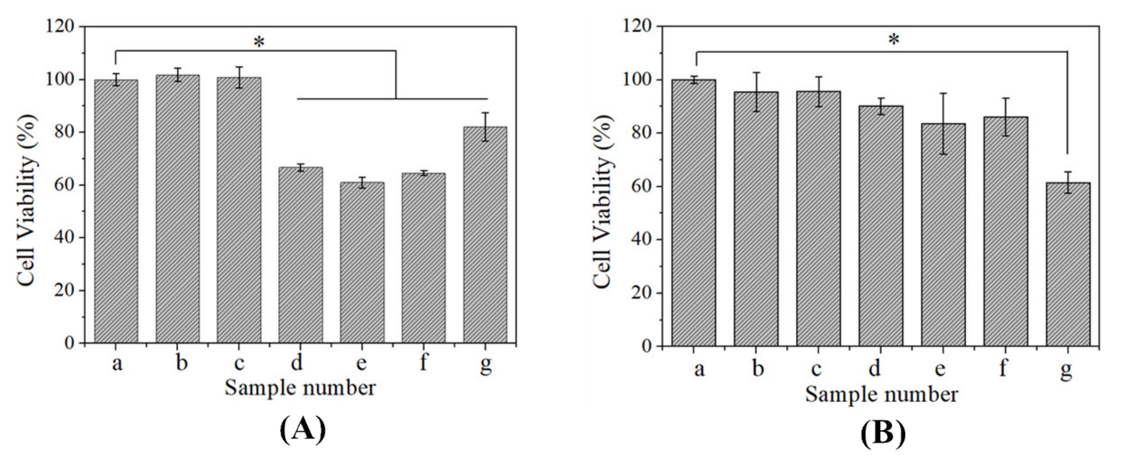 Polymers 13 03592 g007