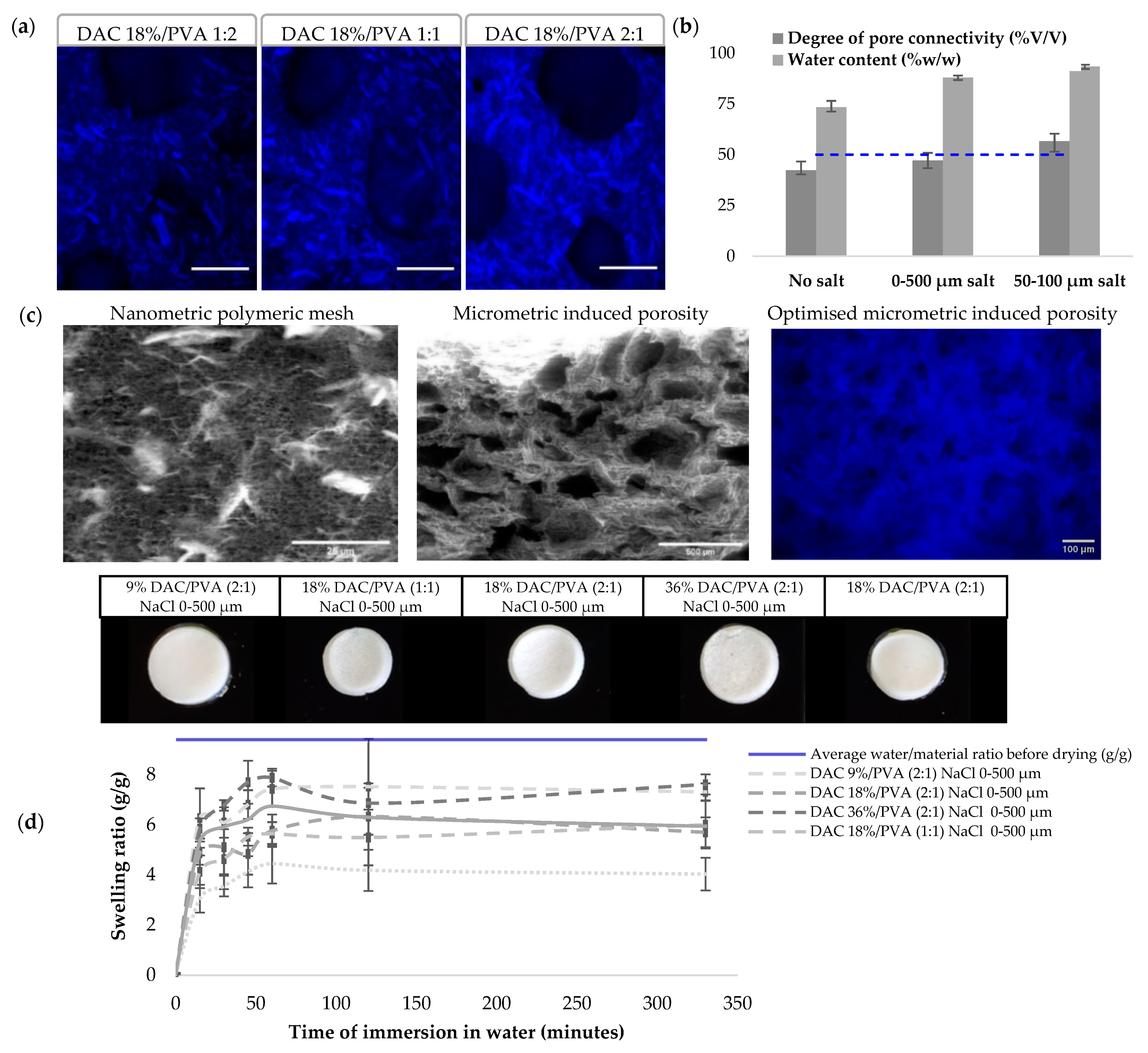 Polymers 13 03598 g005