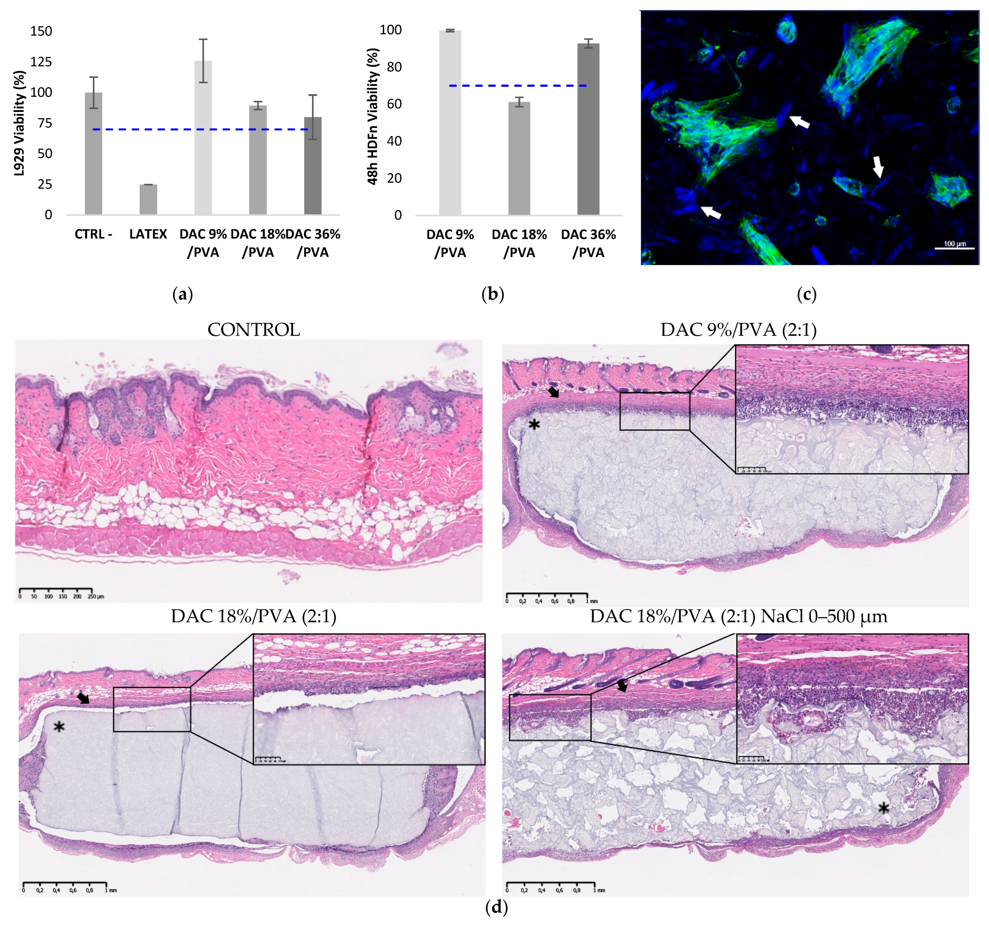 Polymers 13 03598 g007
