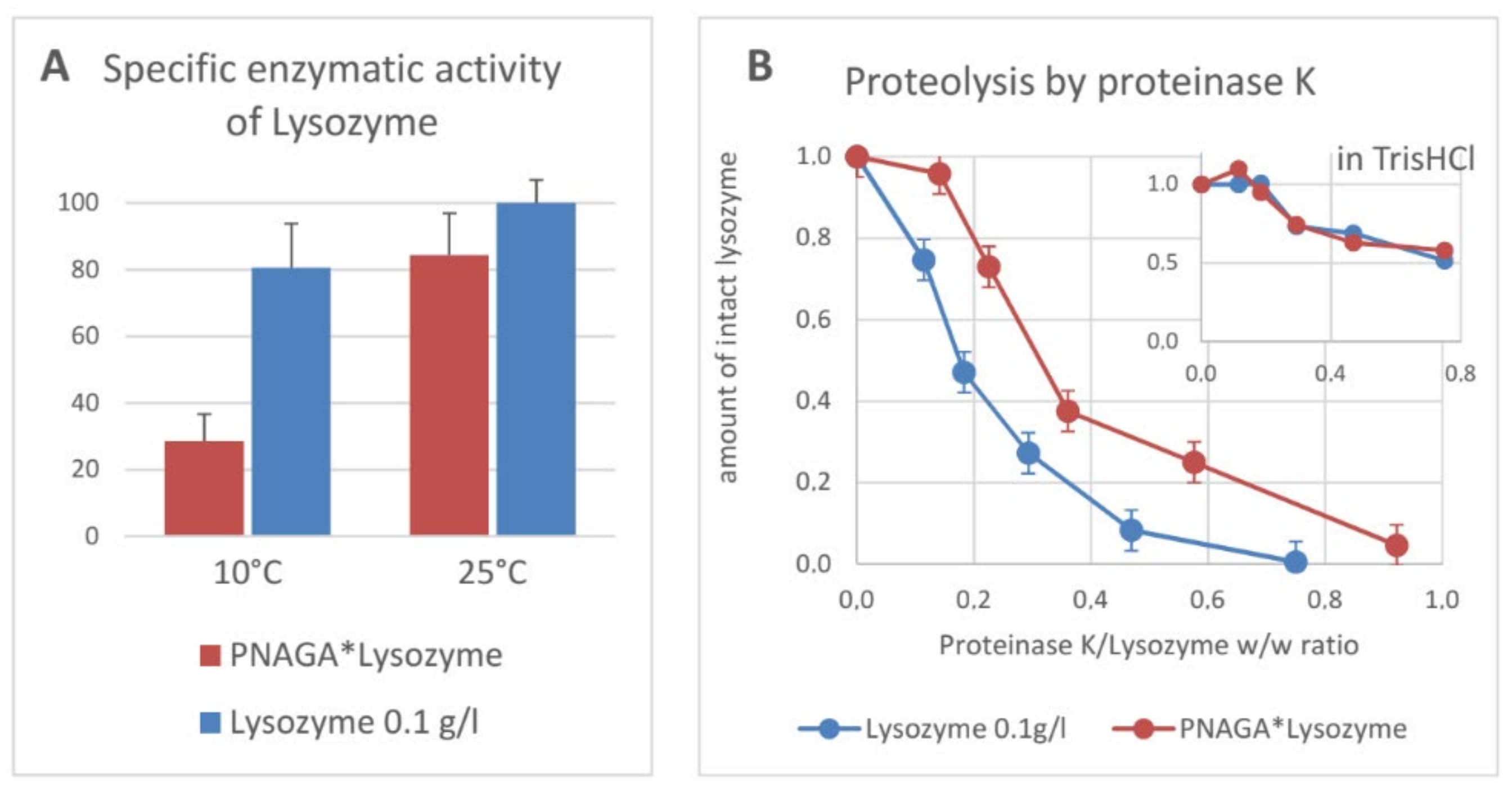 Polymers 13 03601 g004