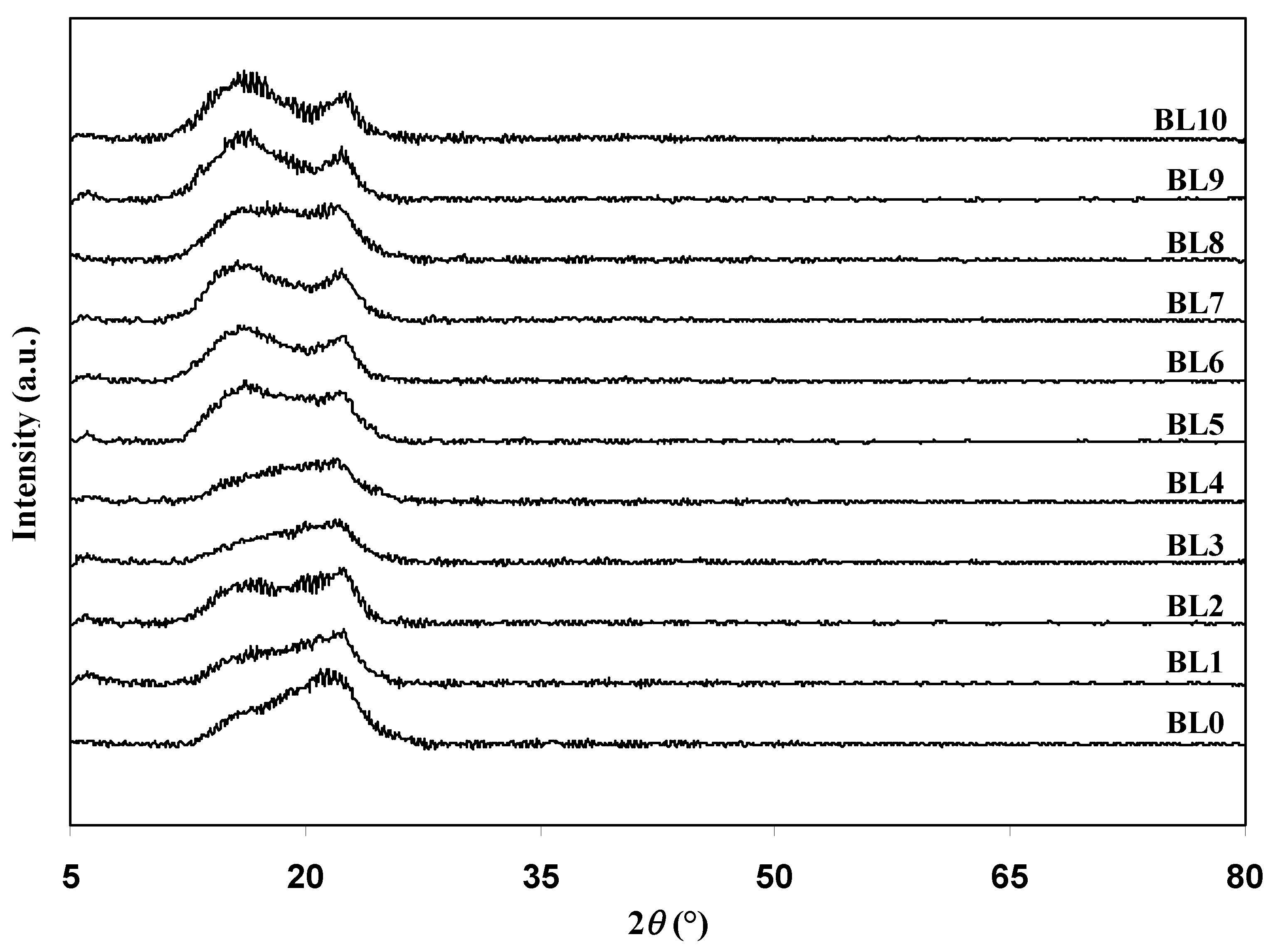 Polymers 13 03602 g001 Polymers 13 03602 g001