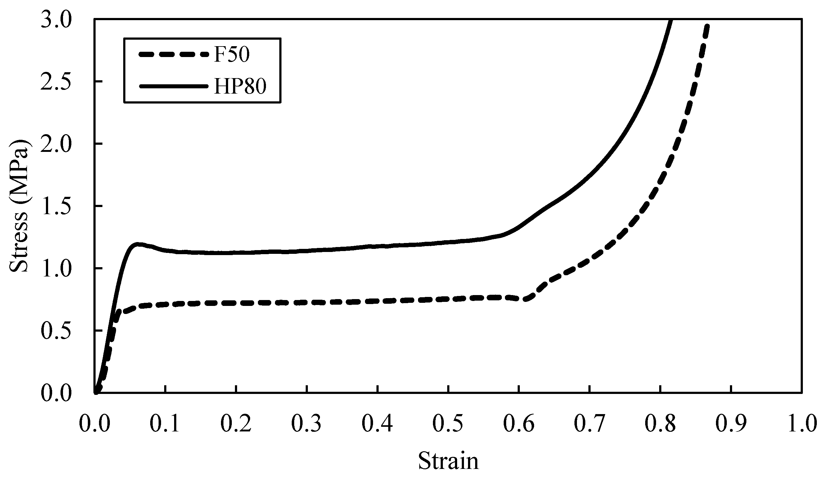 Polymers 13 03603 g003