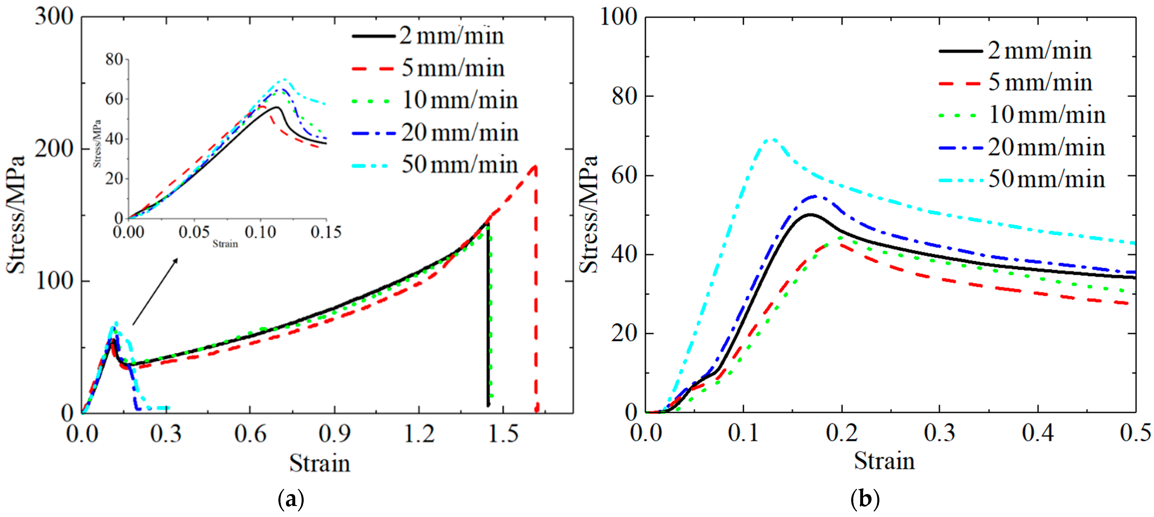 Polymers 13 03605 g003