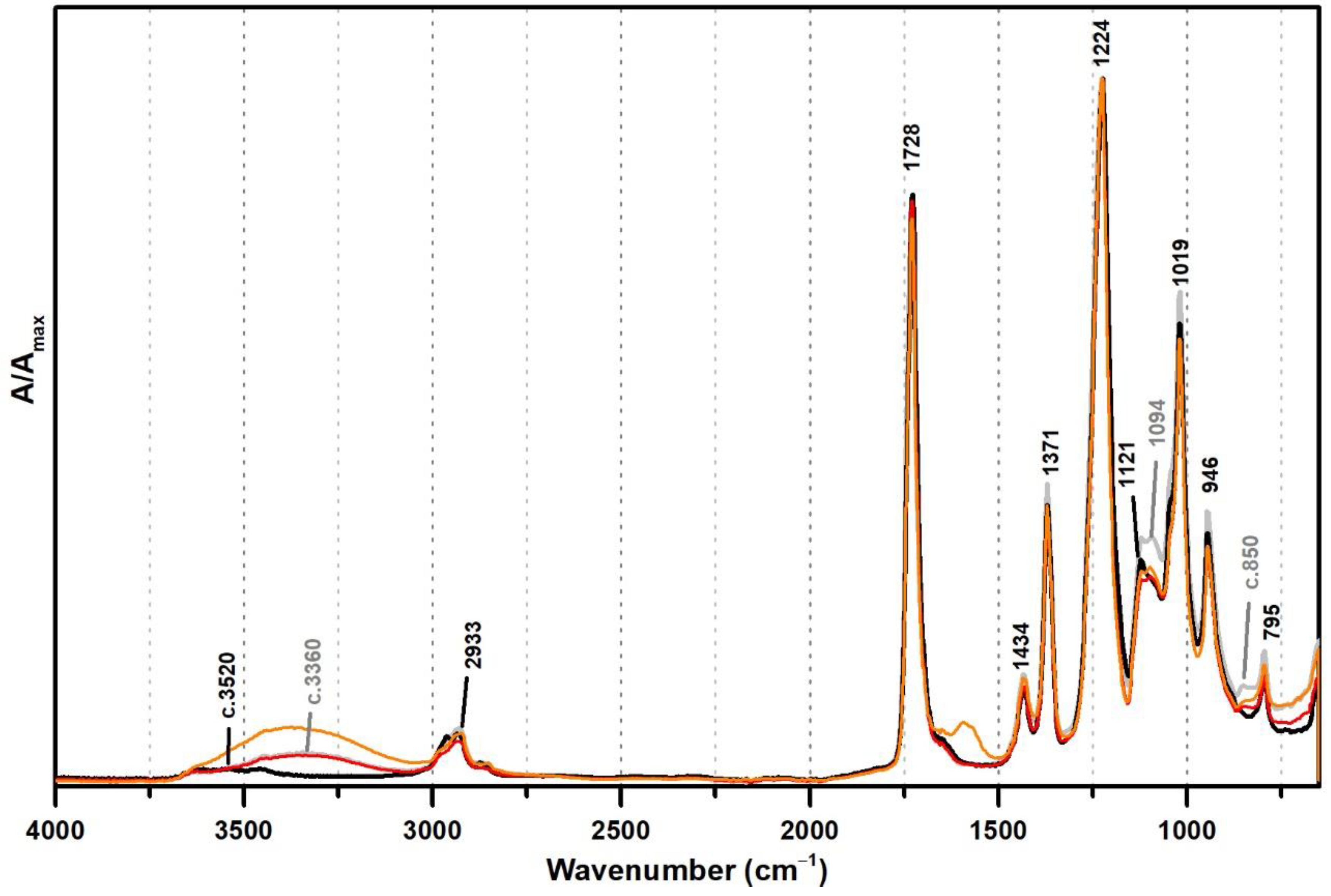 Polymers 13 03609 g002
