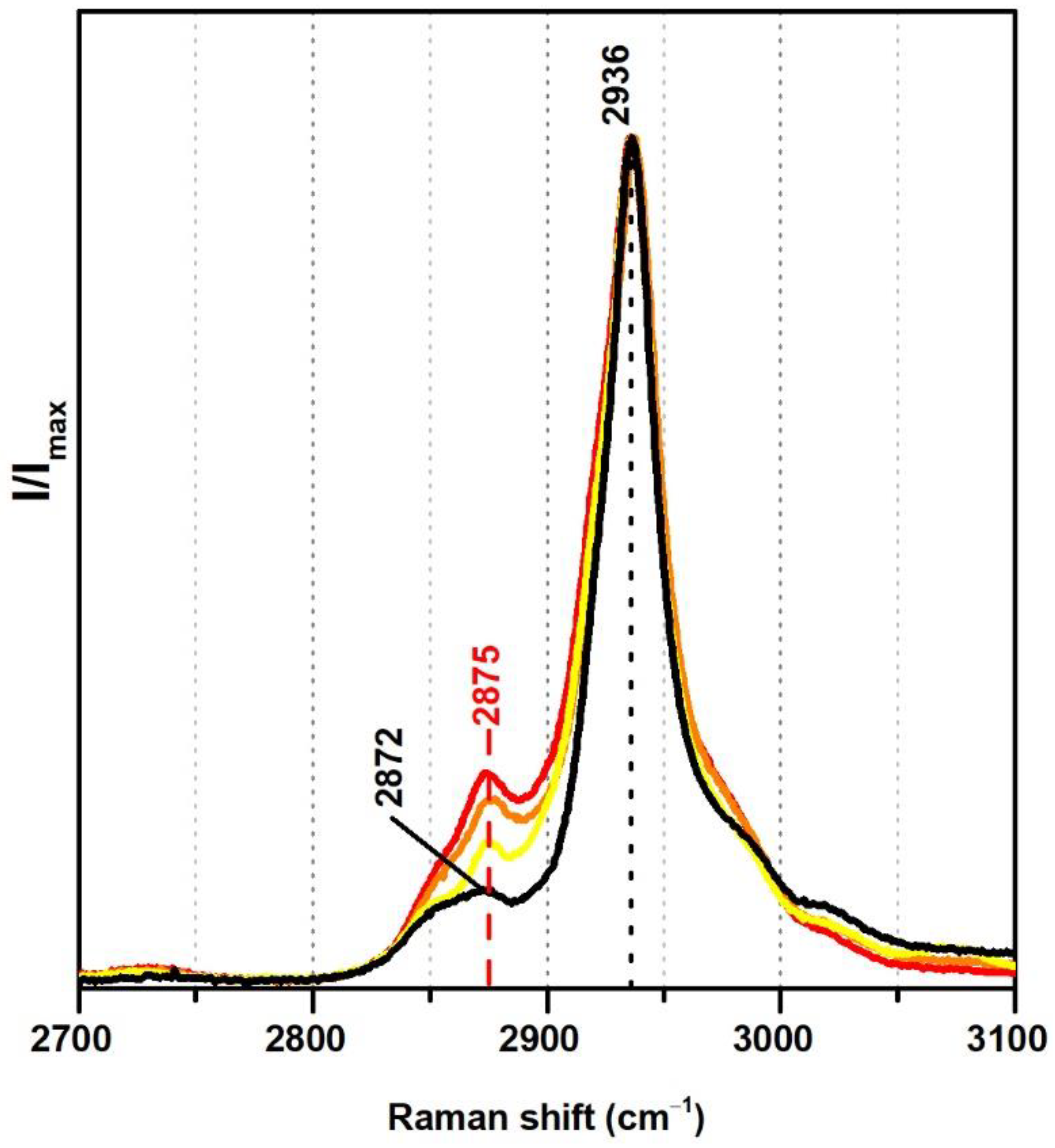 Polymers 13 03609 g004