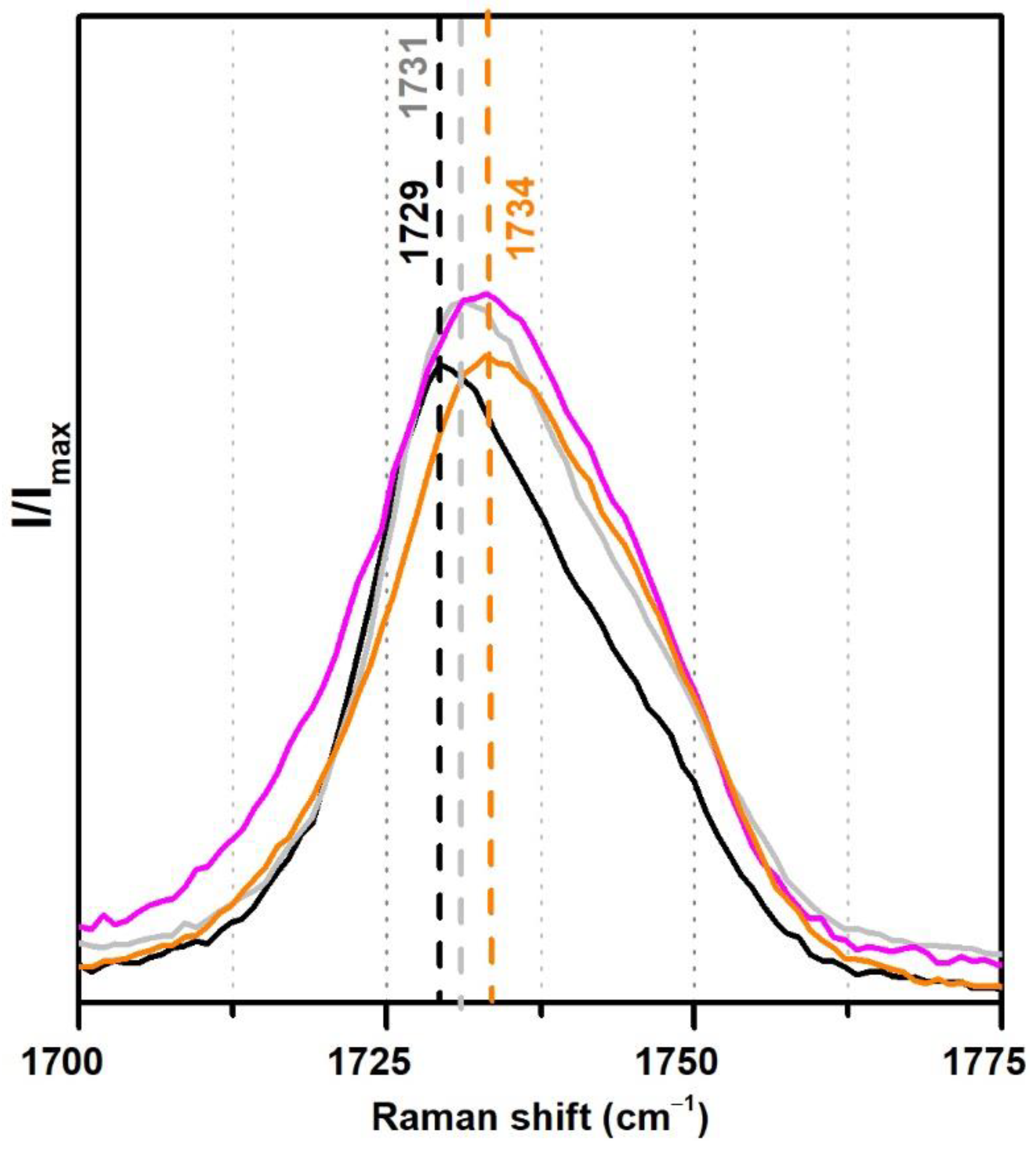 Polymers 13 03609 g008