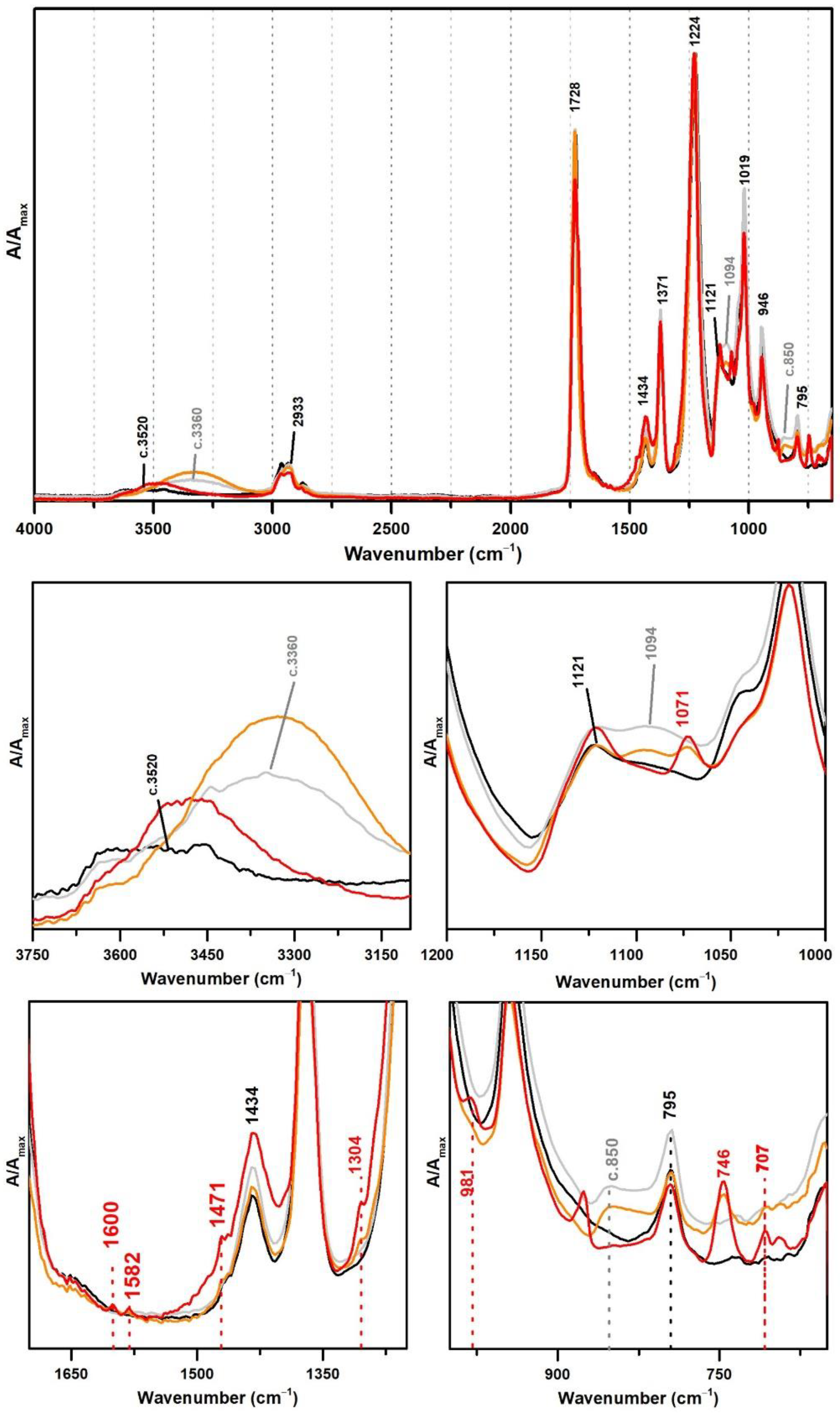 Polymers 13 03609 g009