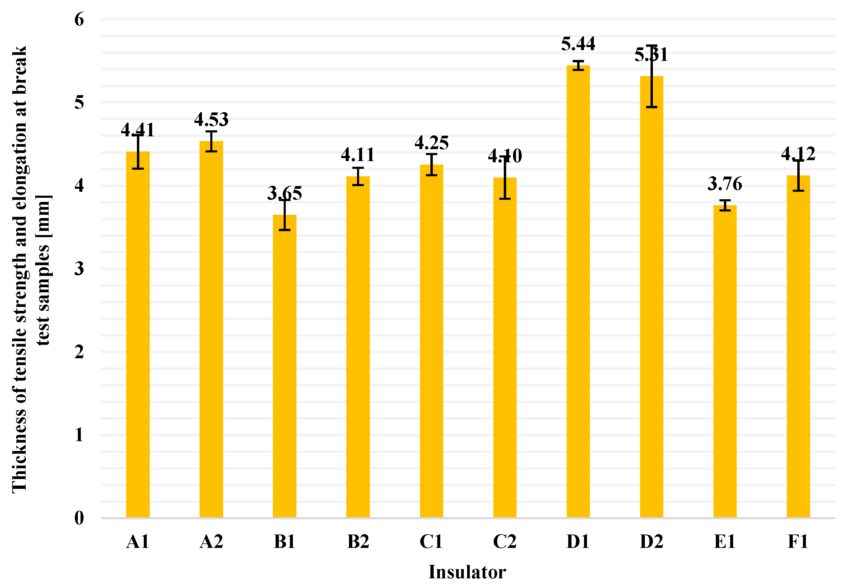 Polymers 13 03610 g006