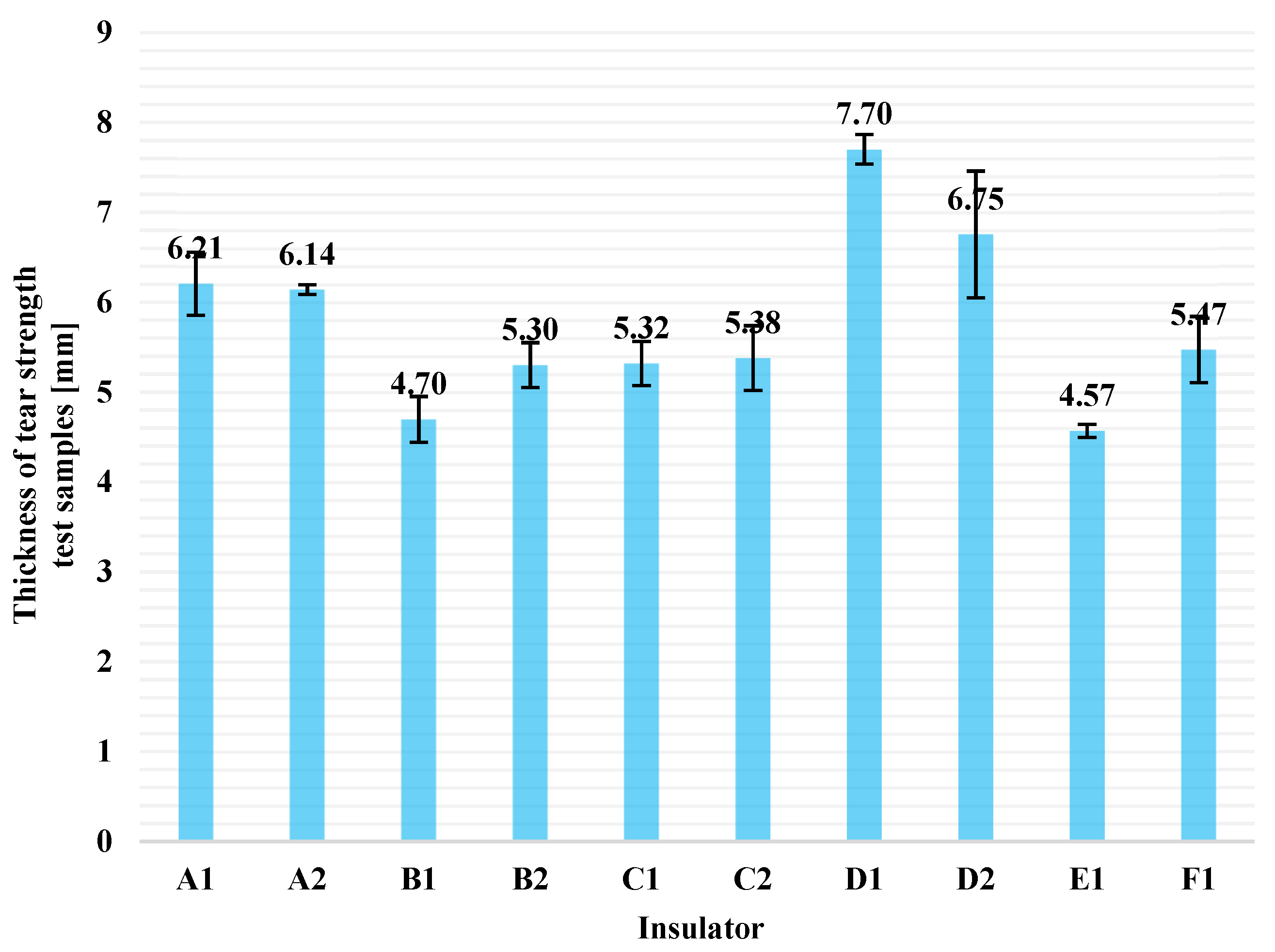 Polymers 13 03610 g009