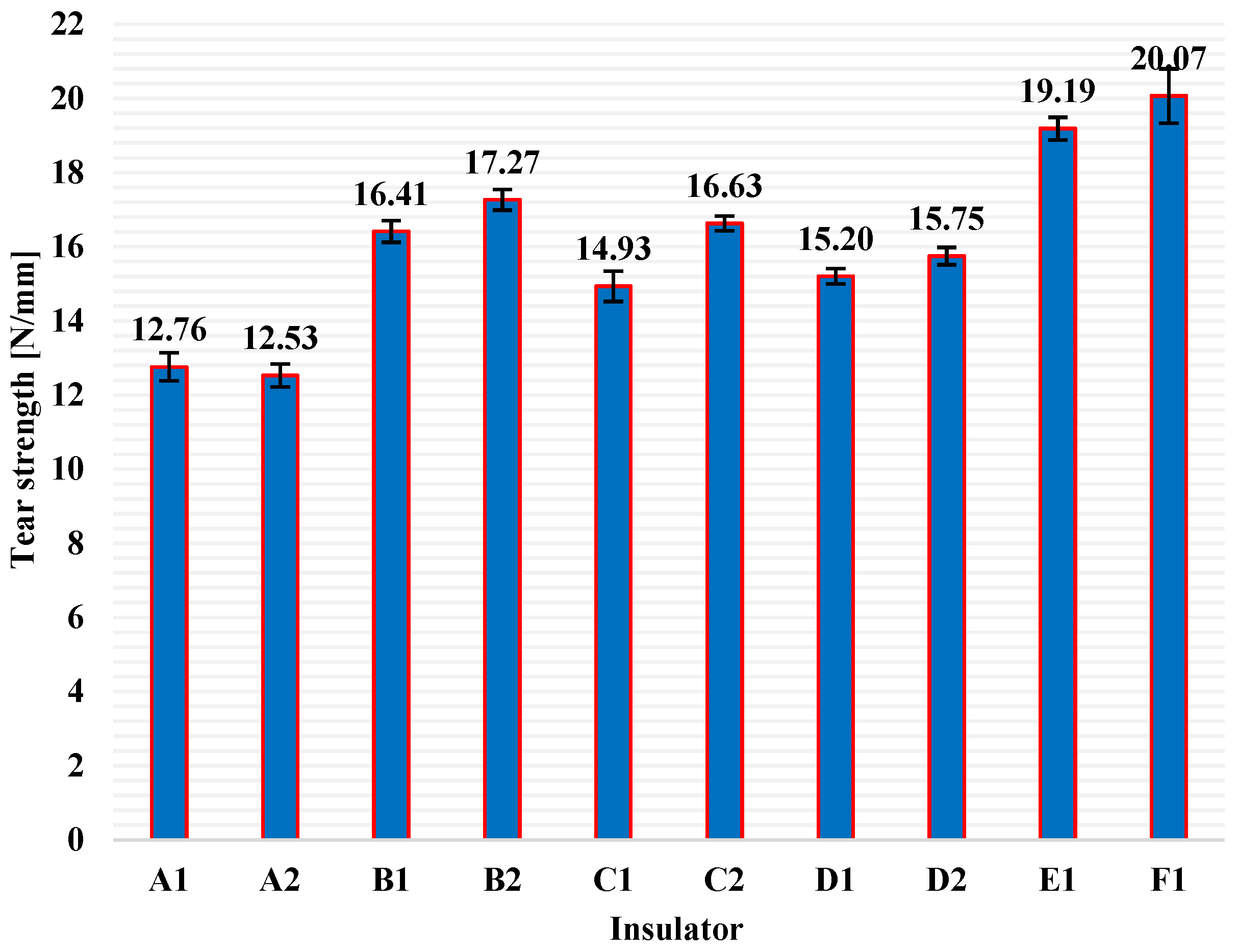 Polymers 13 03610 g010