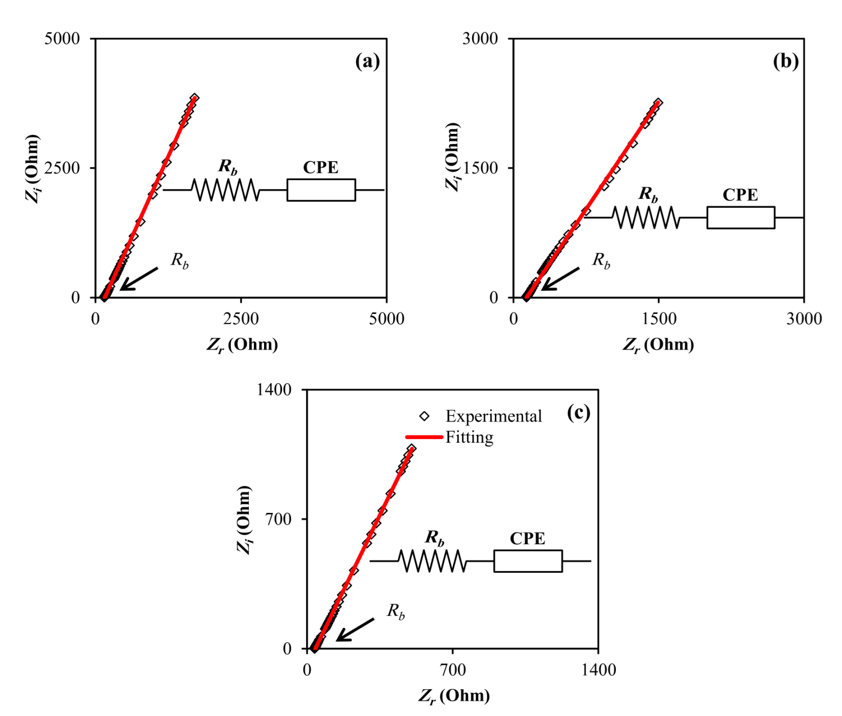 Polymers 13 03613 g001
