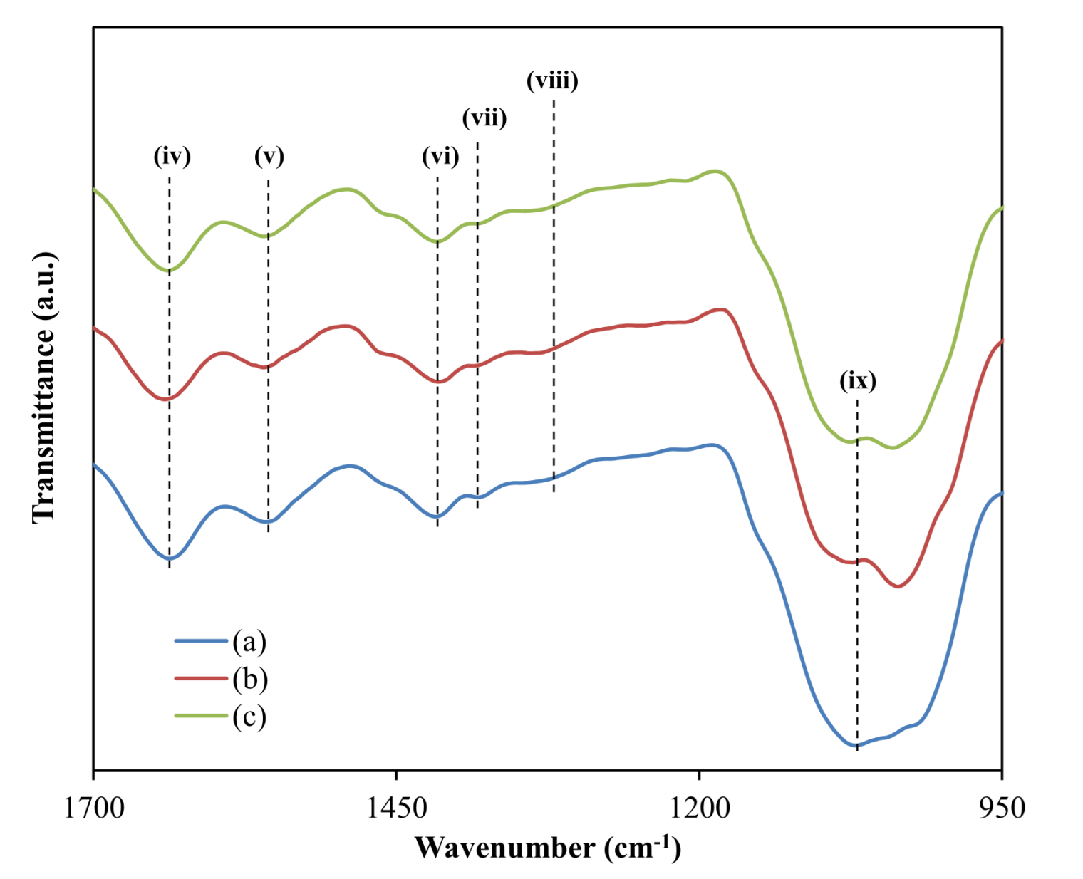 Polymers 13 03613 g003