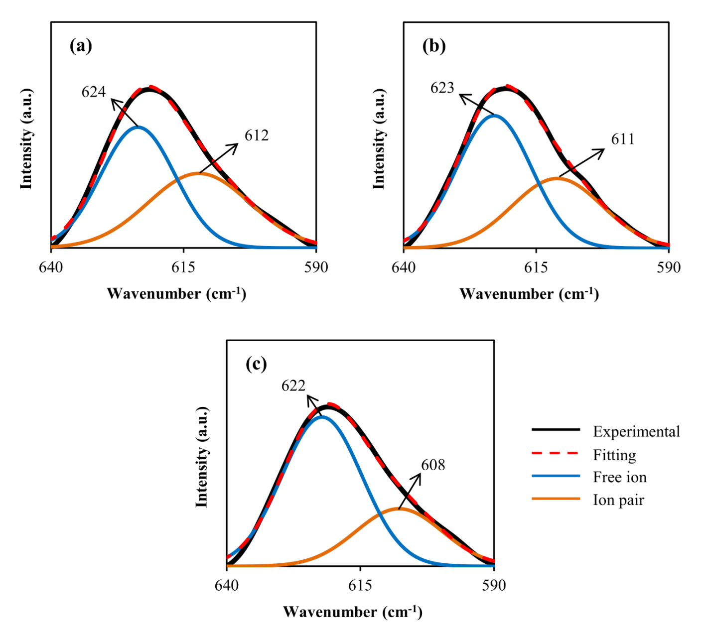 Polymers 13 03613 g004