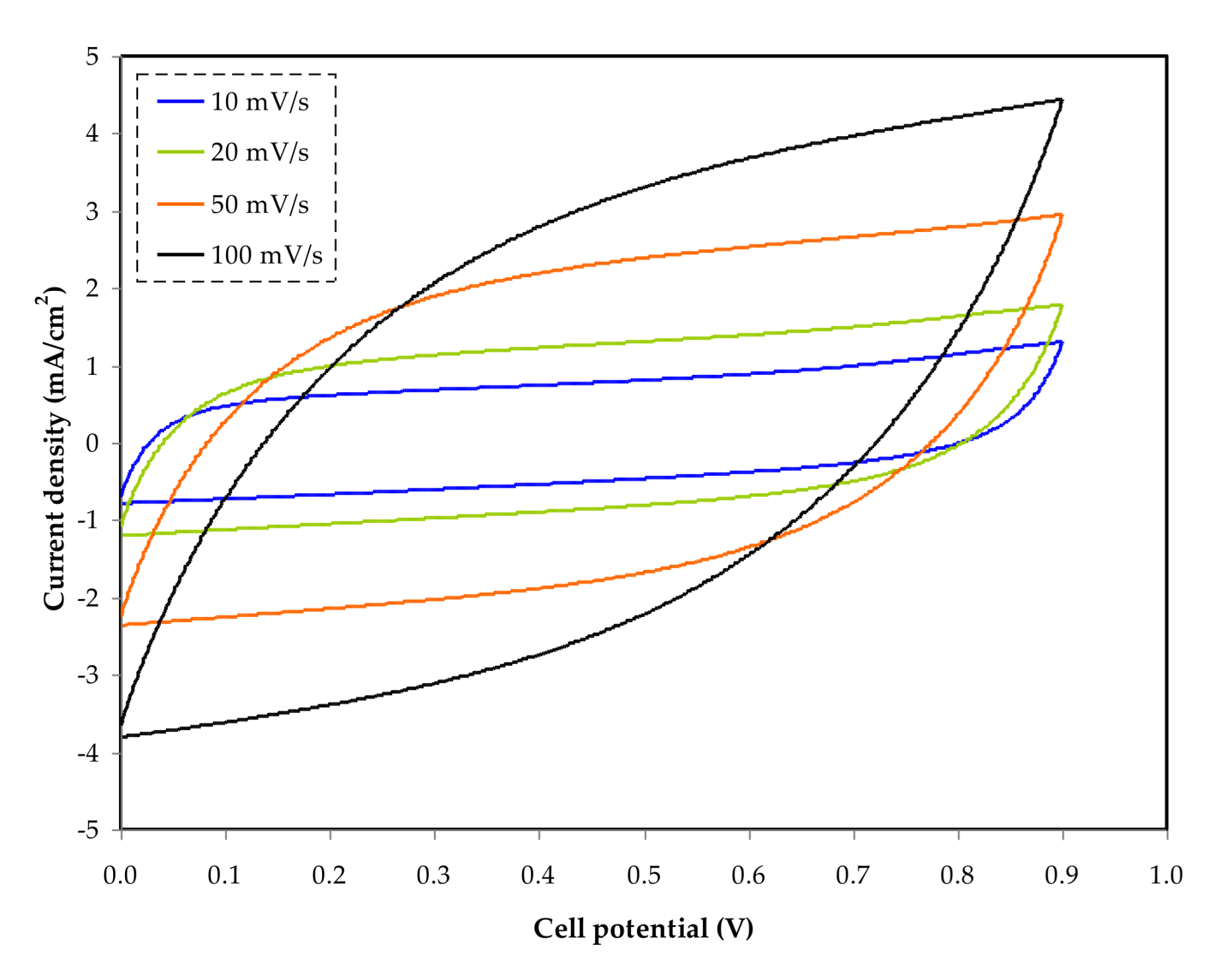 Polymers 13 03613 g007