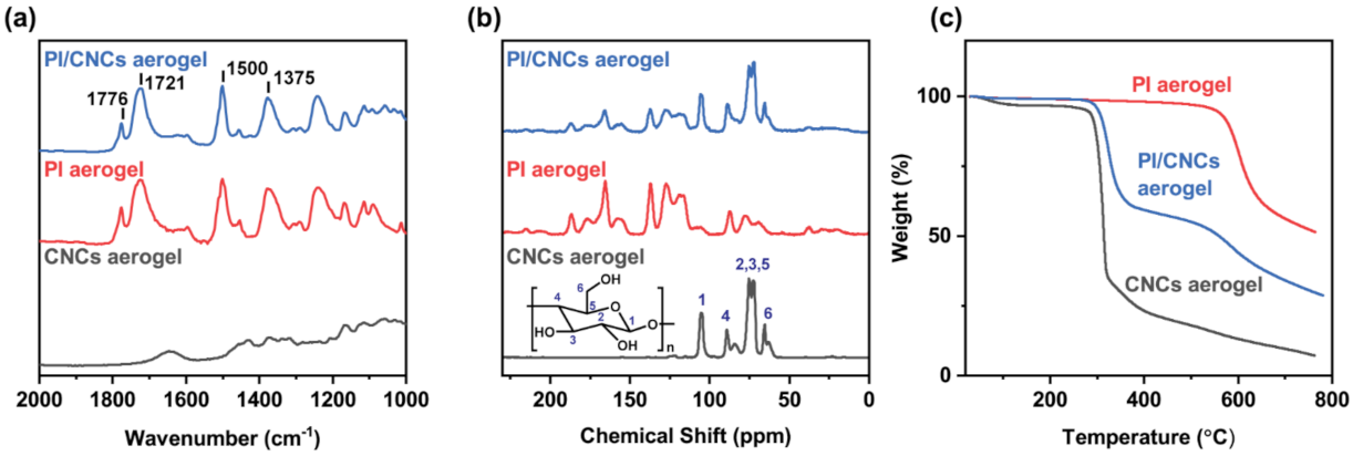 Polymers 13 03614 g004
