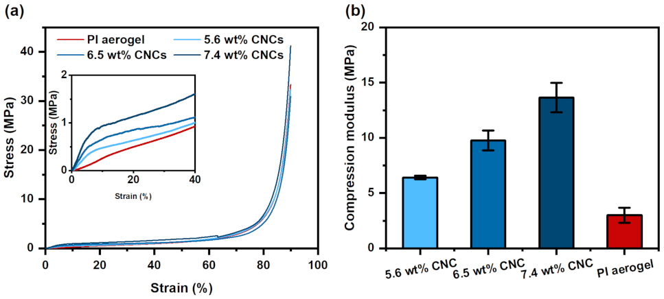 Polymers 13 03614 g007