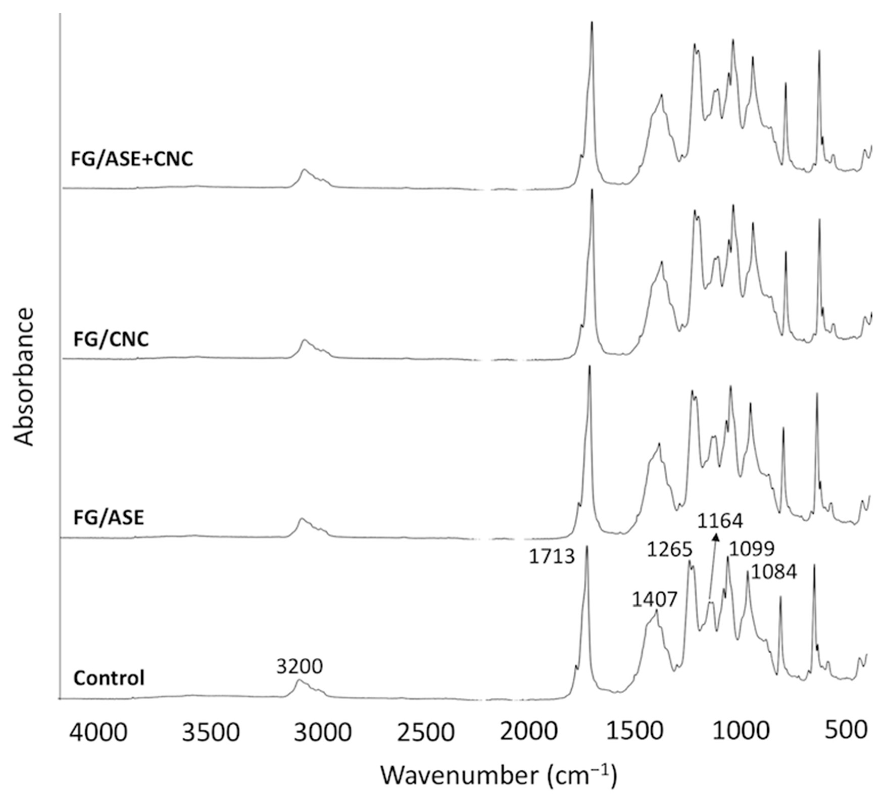 Polymers 13 03615 g003