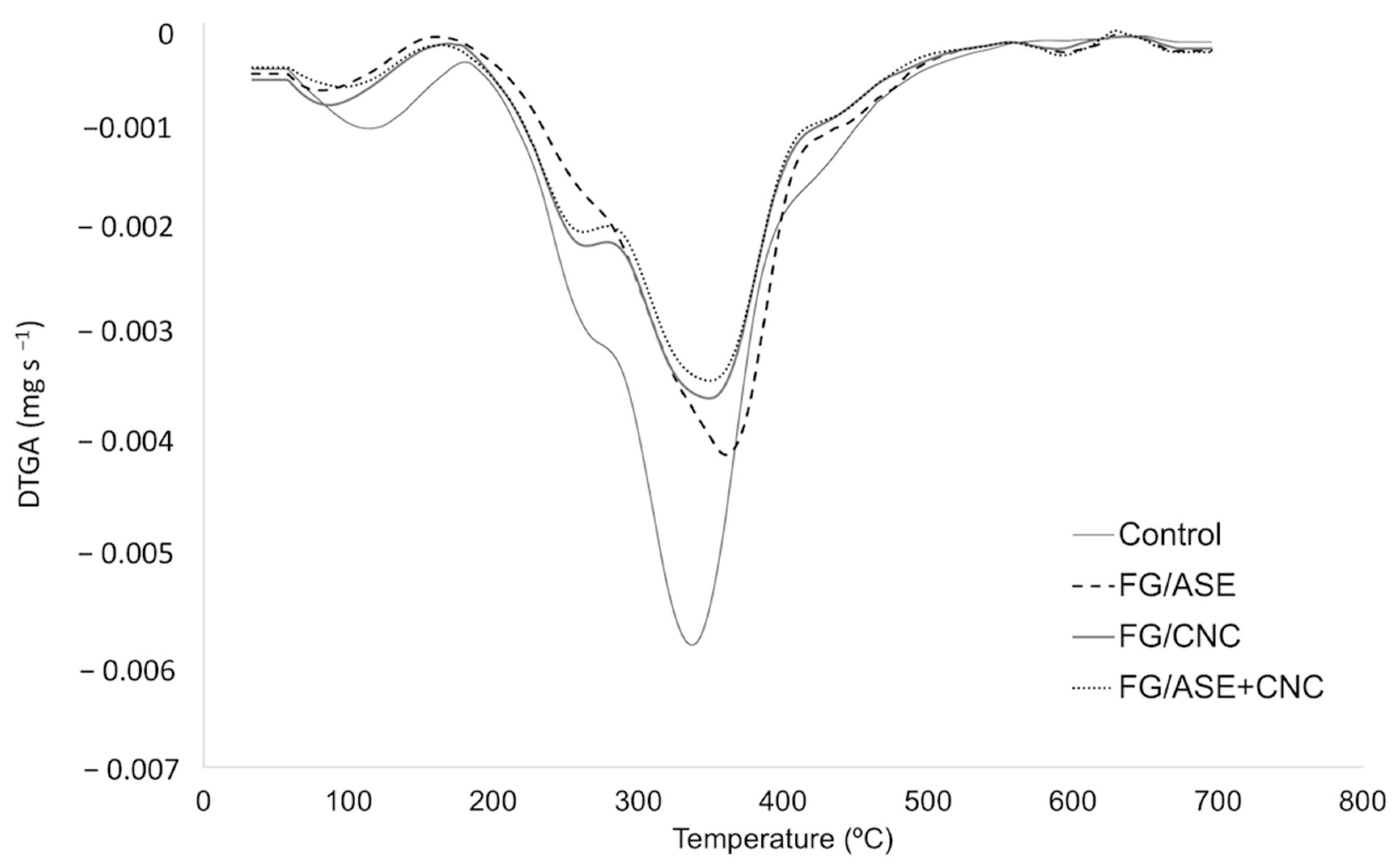Polymers 13 03615 g005