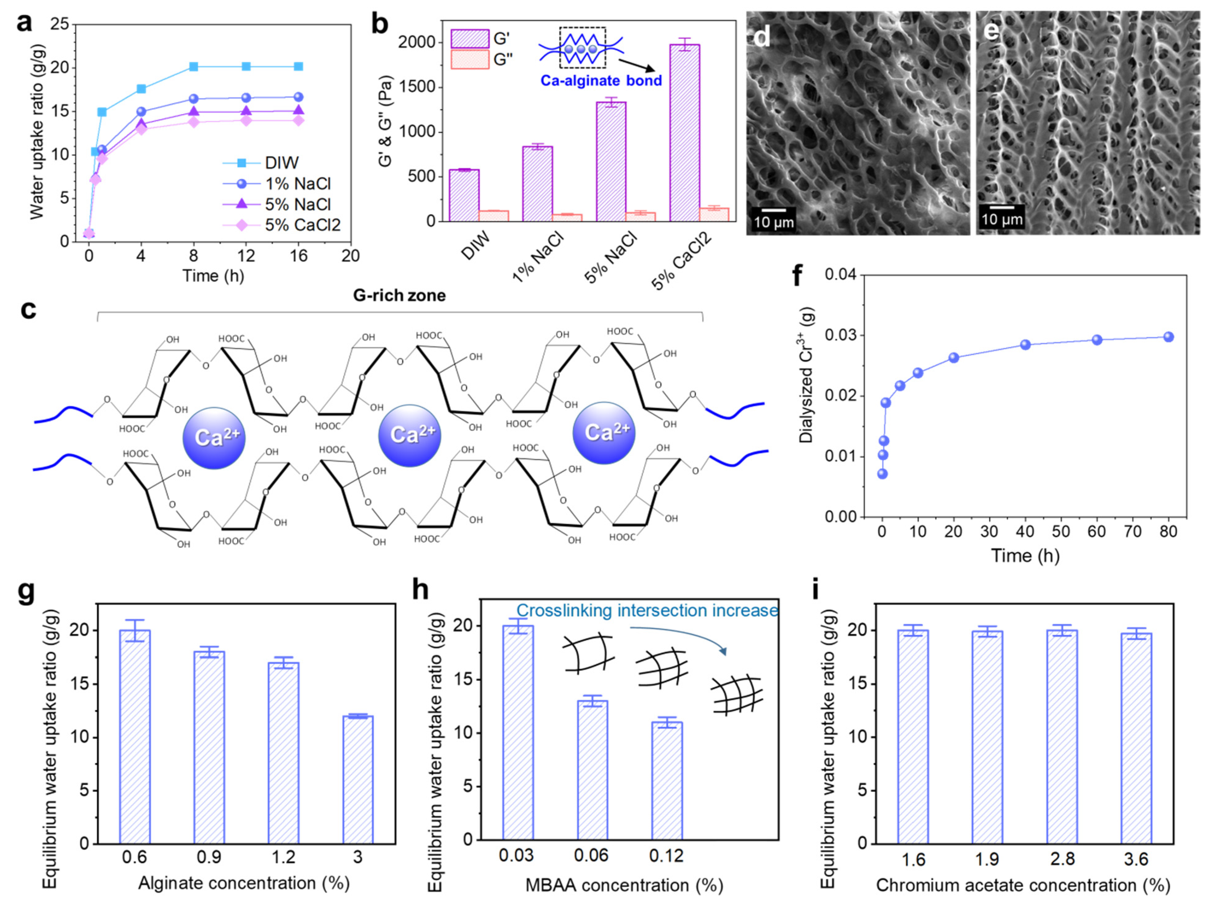 Polymers 13 03616 g002