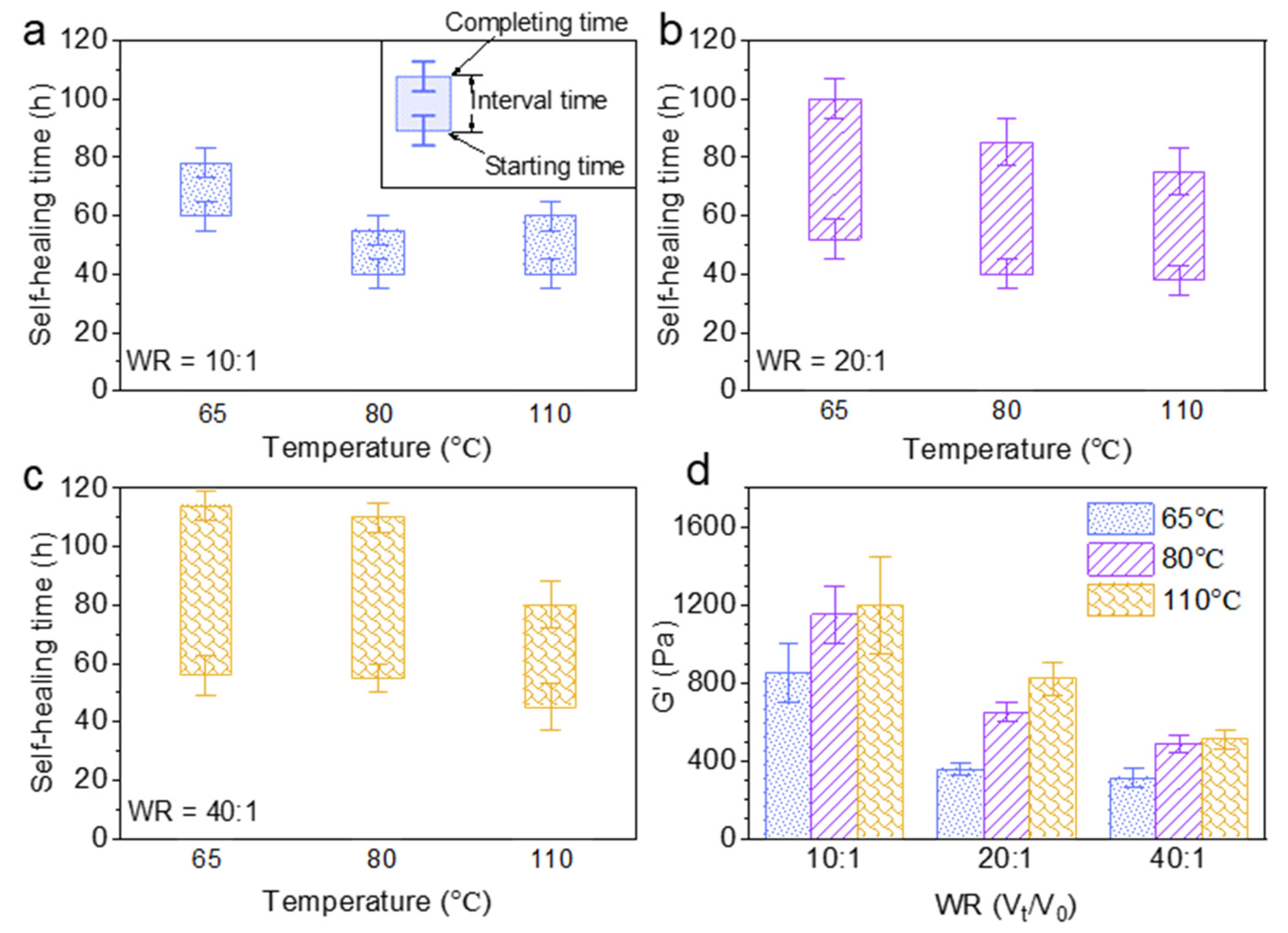Polymers 13 03616 g004