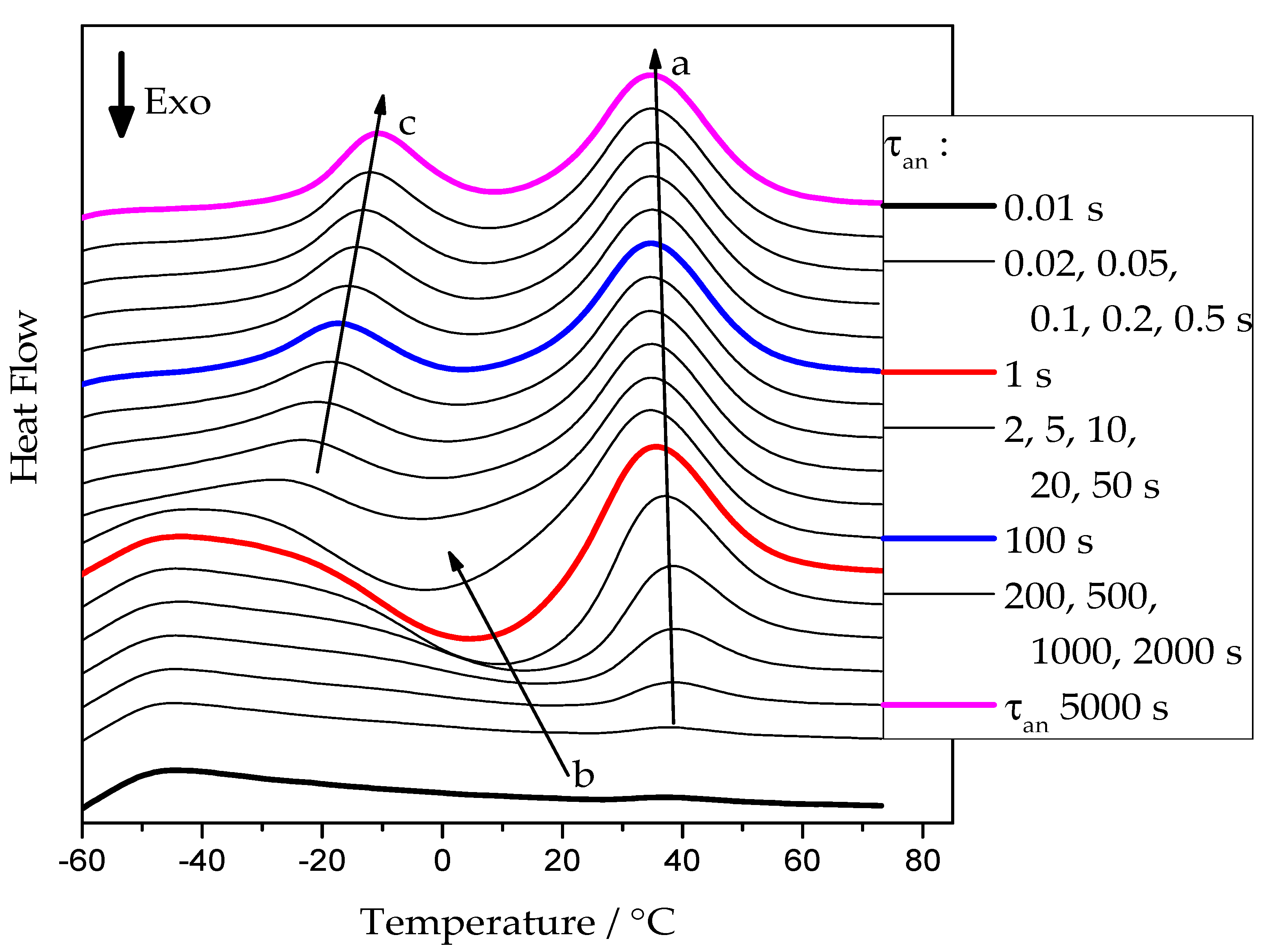 Polymers 13 03617 g002