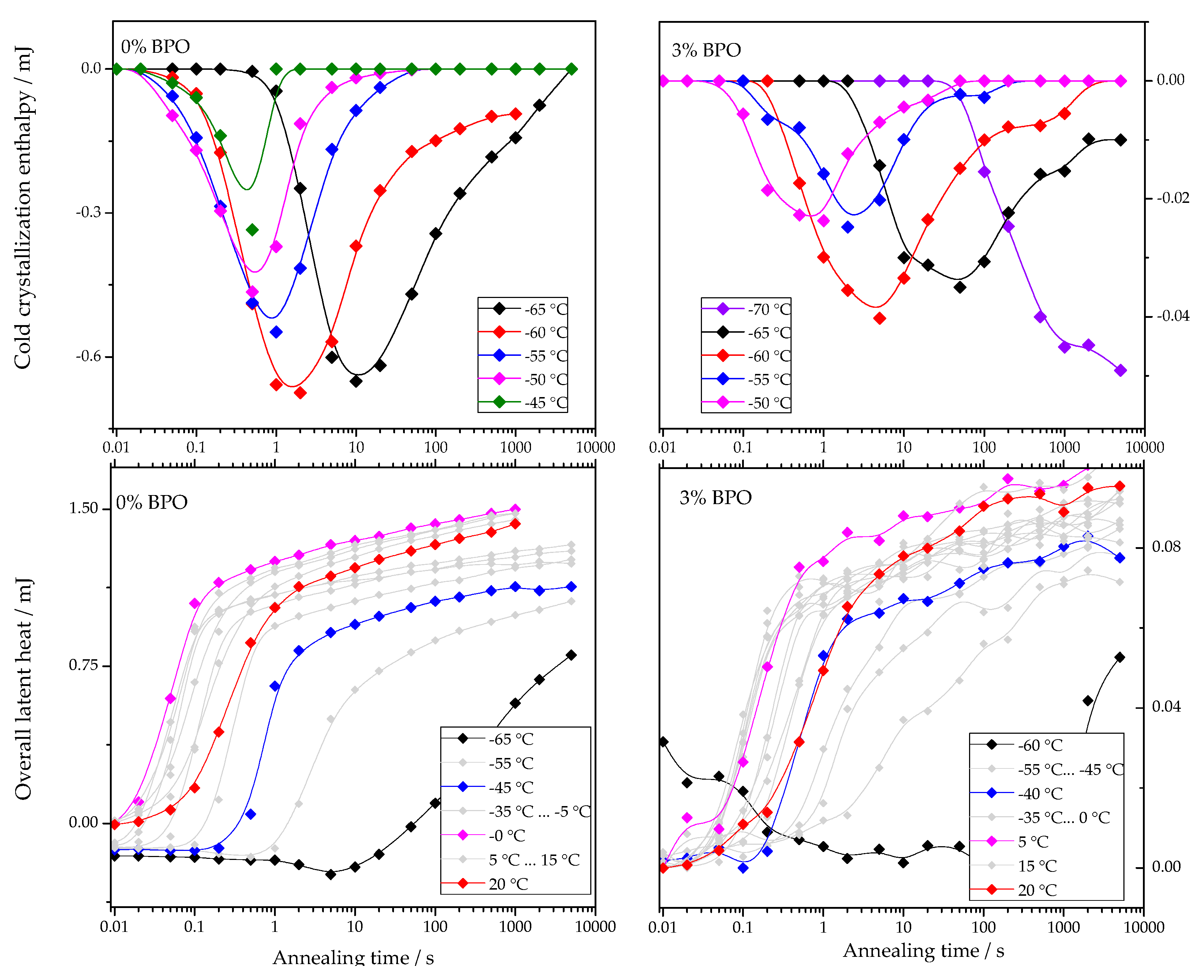 Polymers 13 03617 g004a