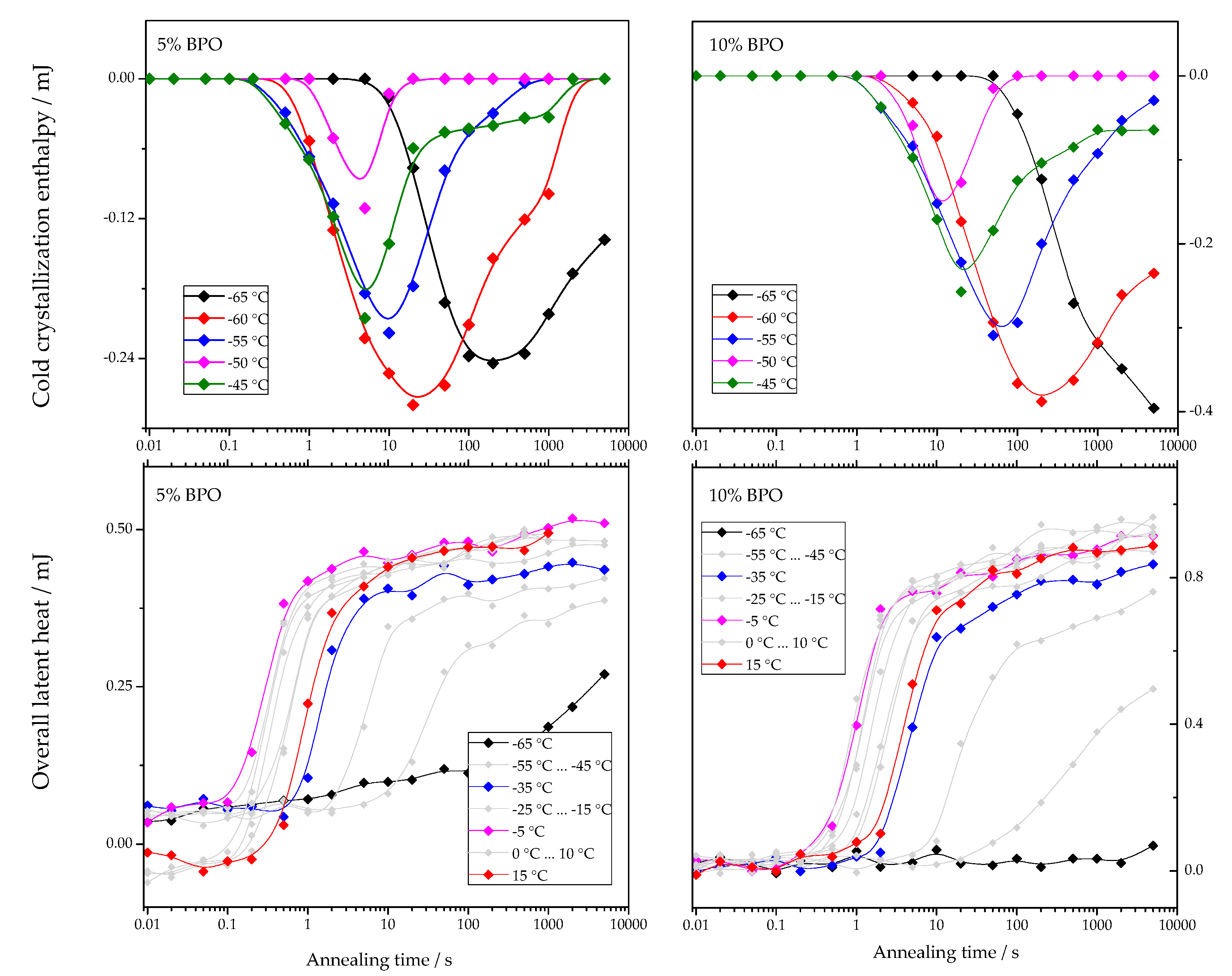 Polymers 13 03617 g004b