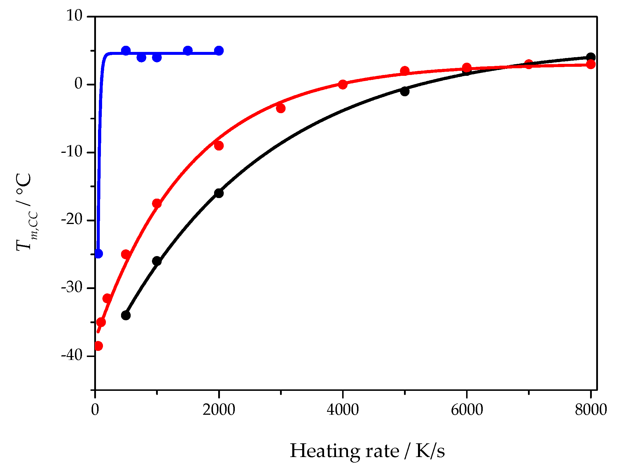 Polymers 13 03617 g007