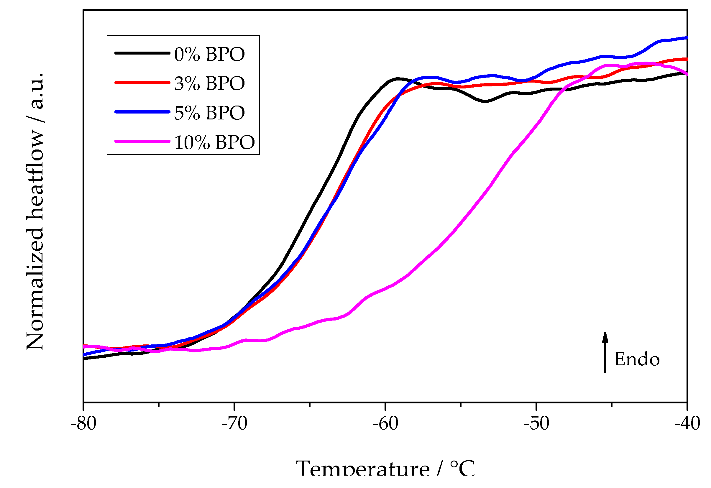 Polymers 13 03617 g009