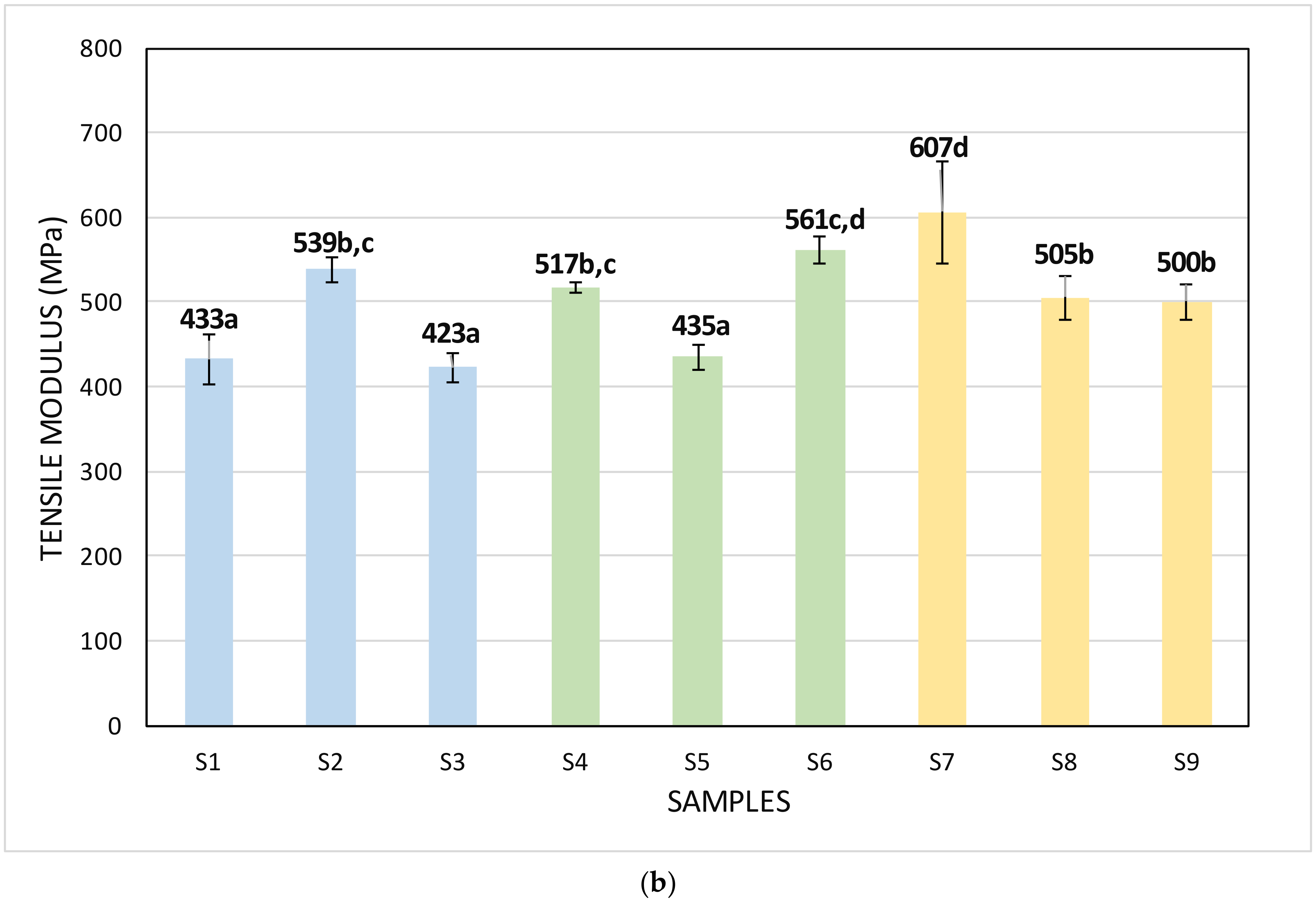 Polymers 13 03620 g005b