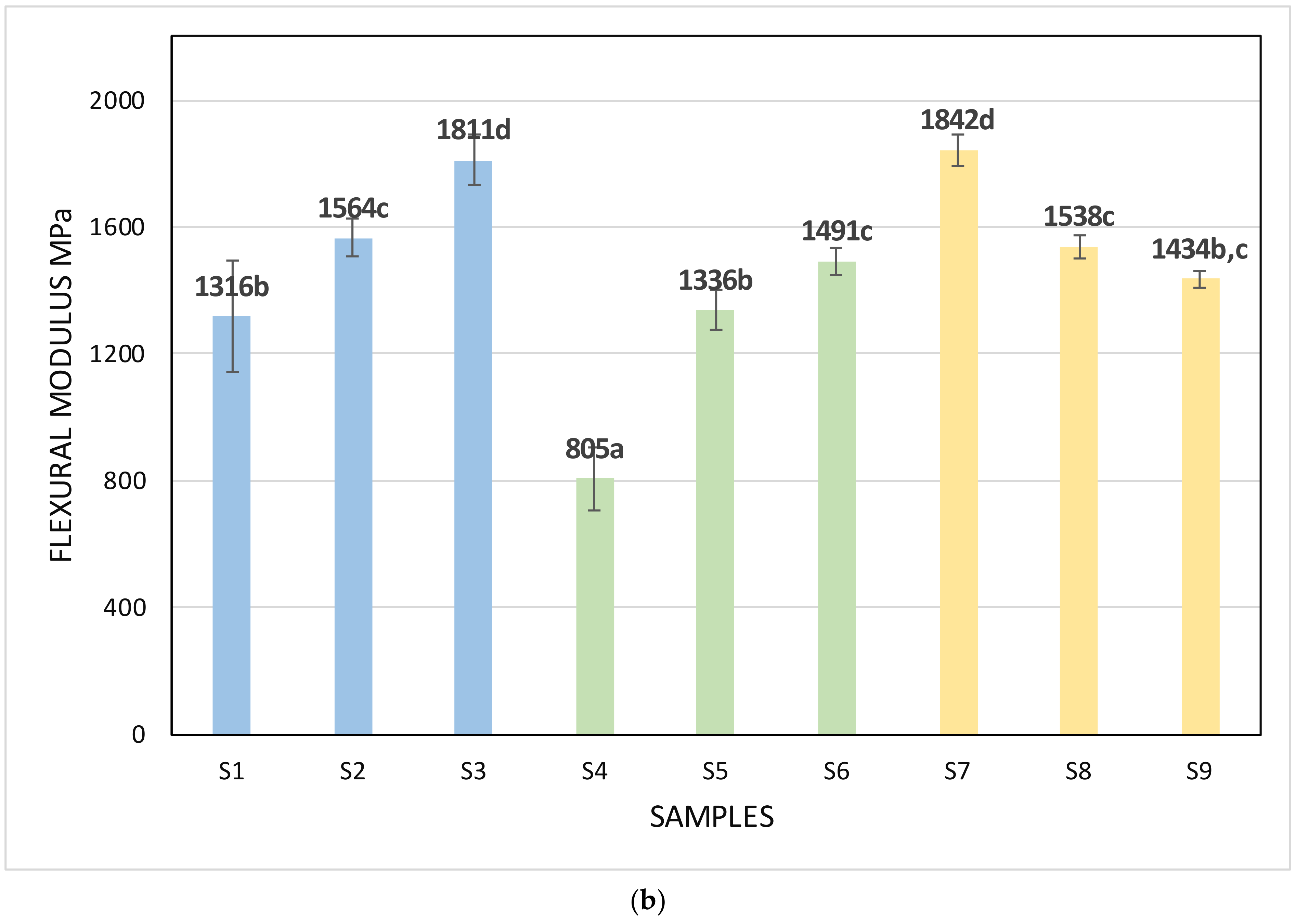 Polymers 13 03620 g007b
