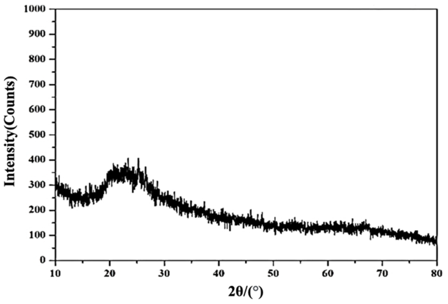 Polymers 13 03621 g001