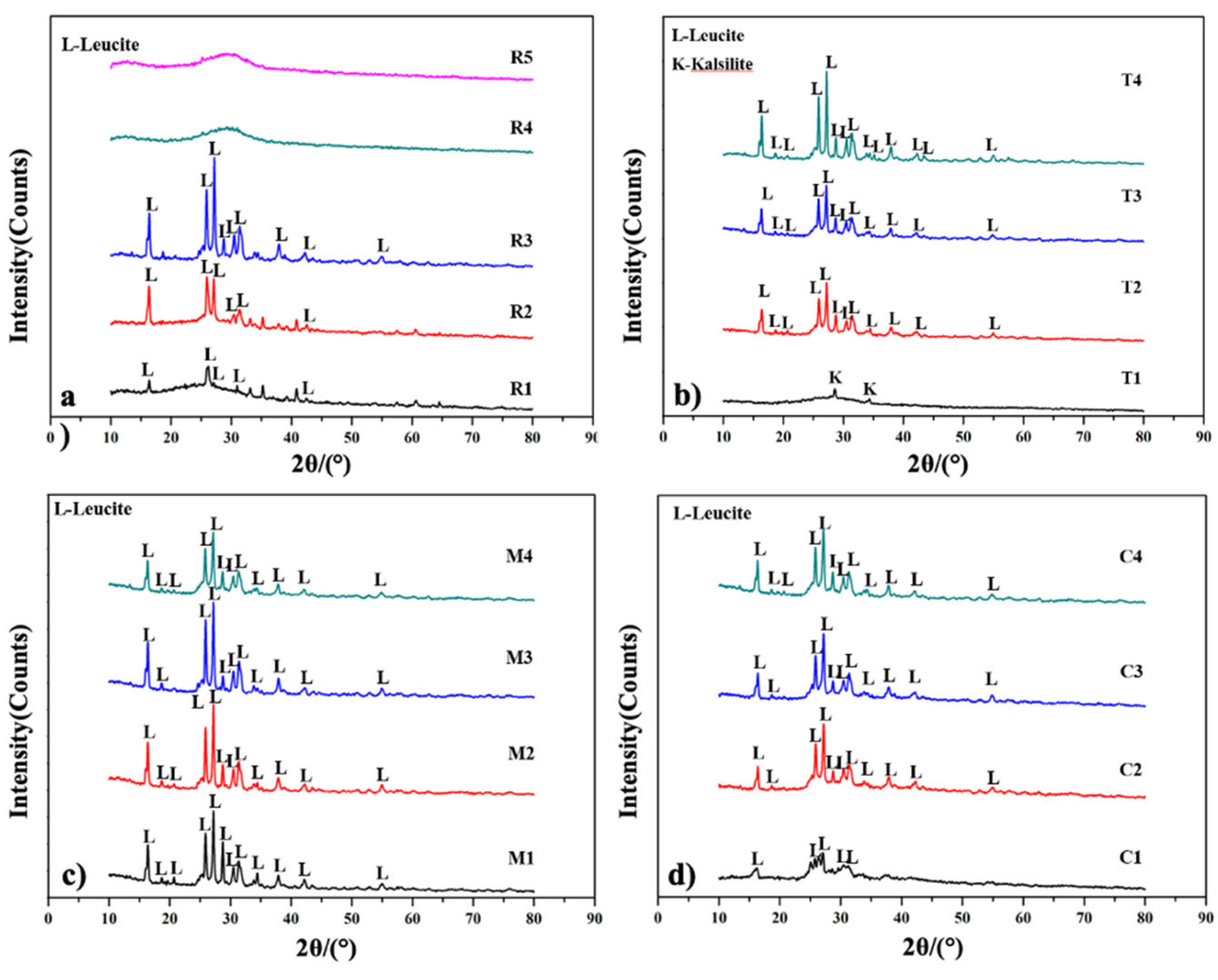 Polymers 13 03621 g002