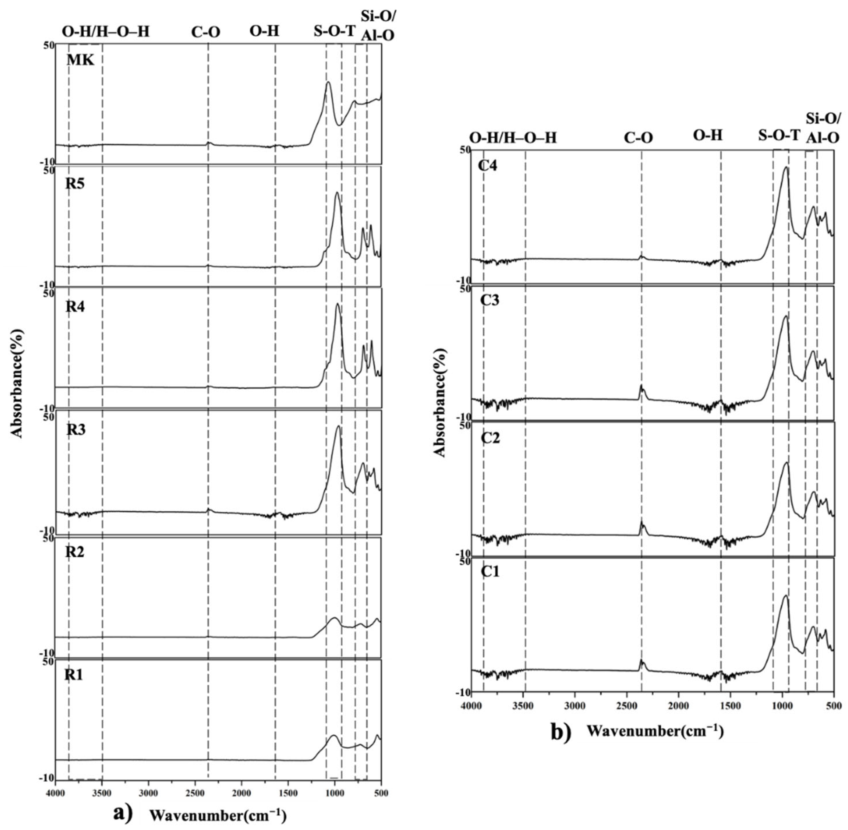 Polymers 13 03621 g003