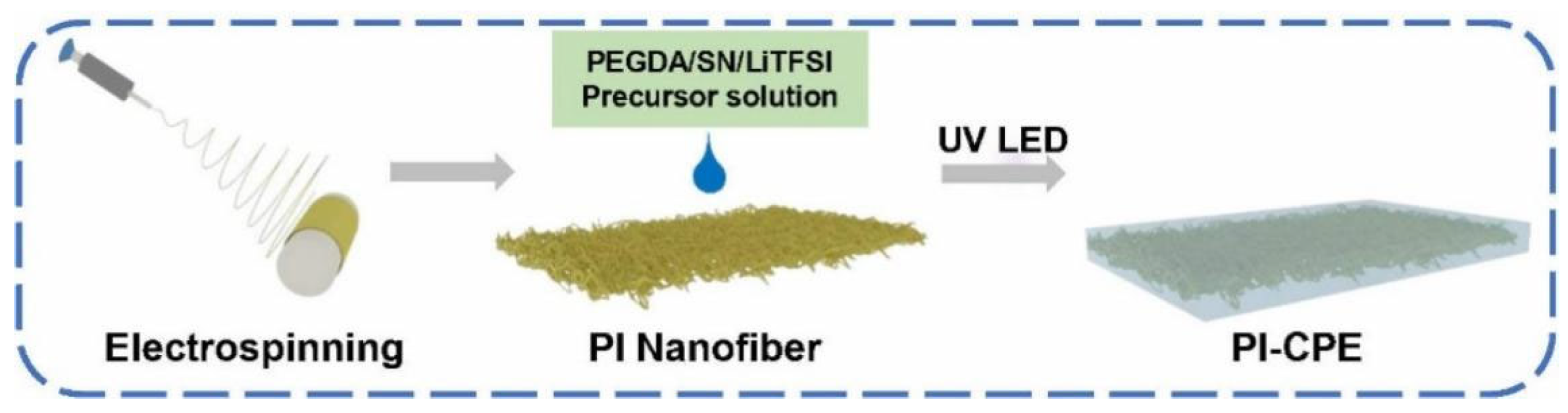 Polymers 13 03622 g001