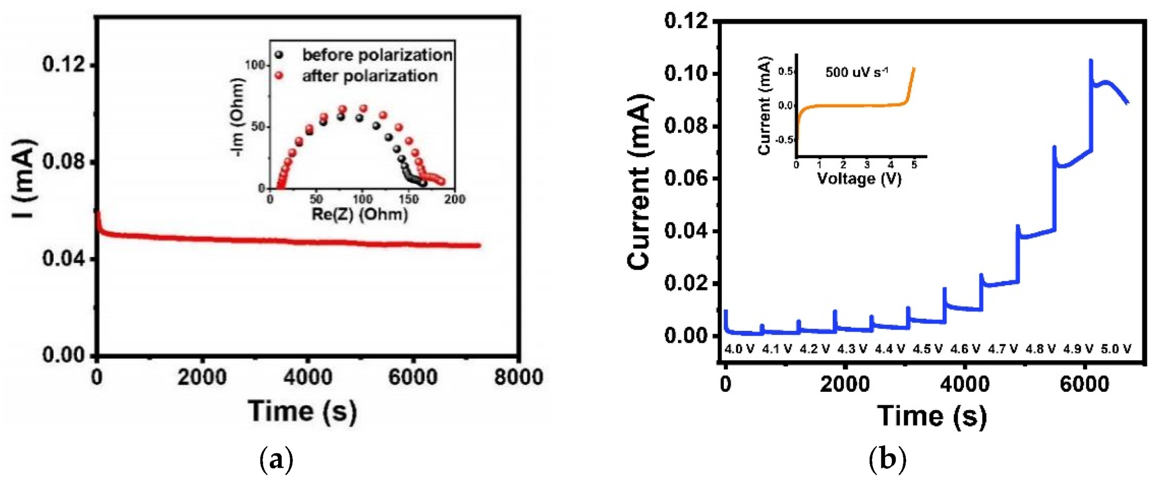 Polymers 13 03622 g008