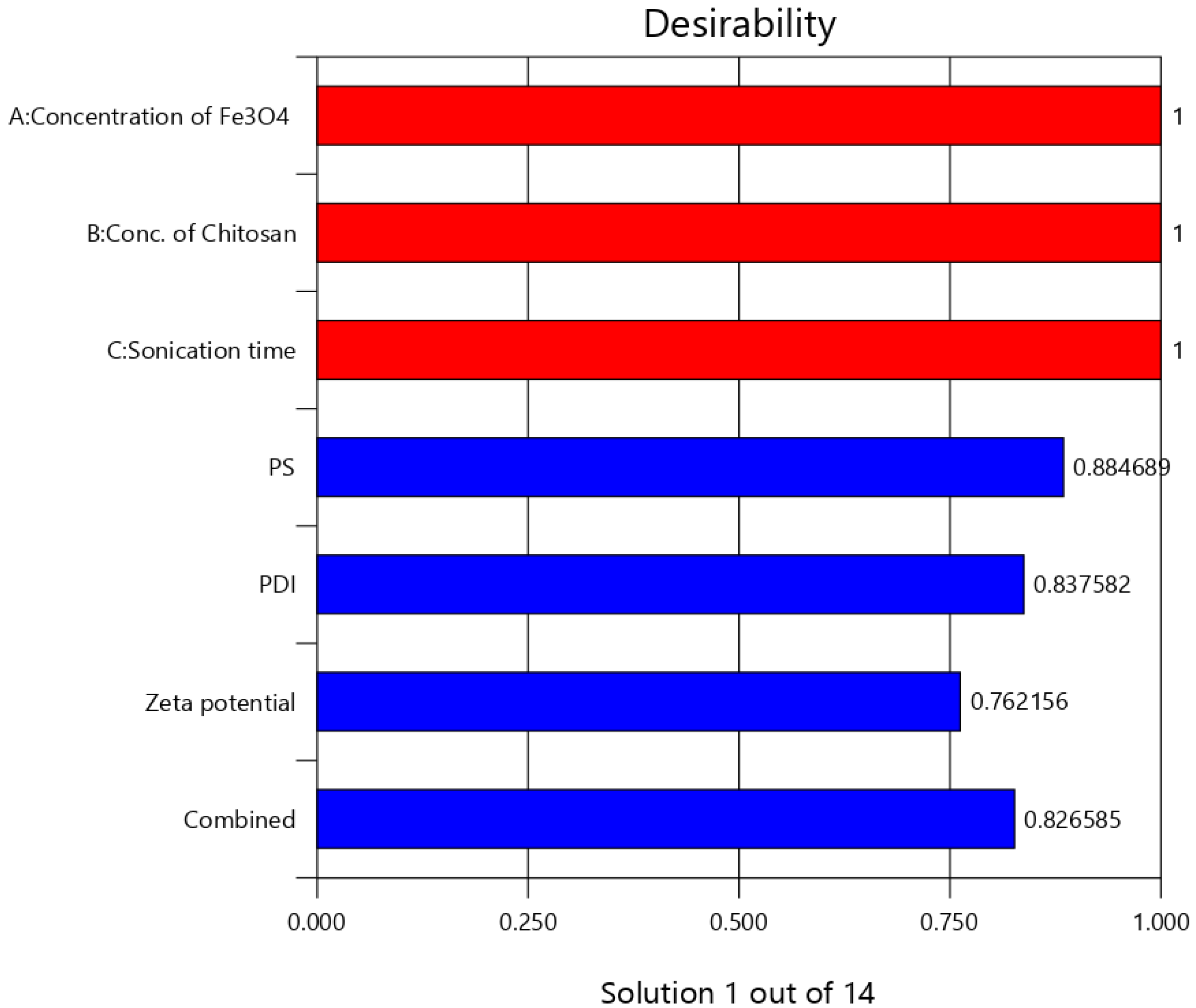 Polymers 13 03623 g004