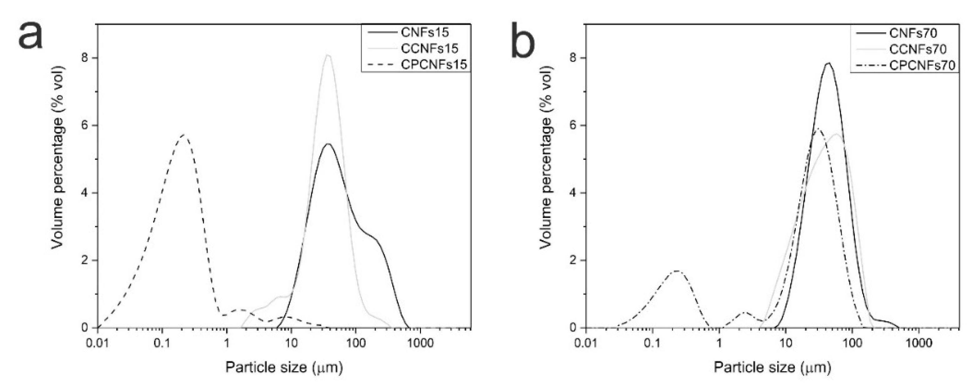 Polymers 13 03625 g006