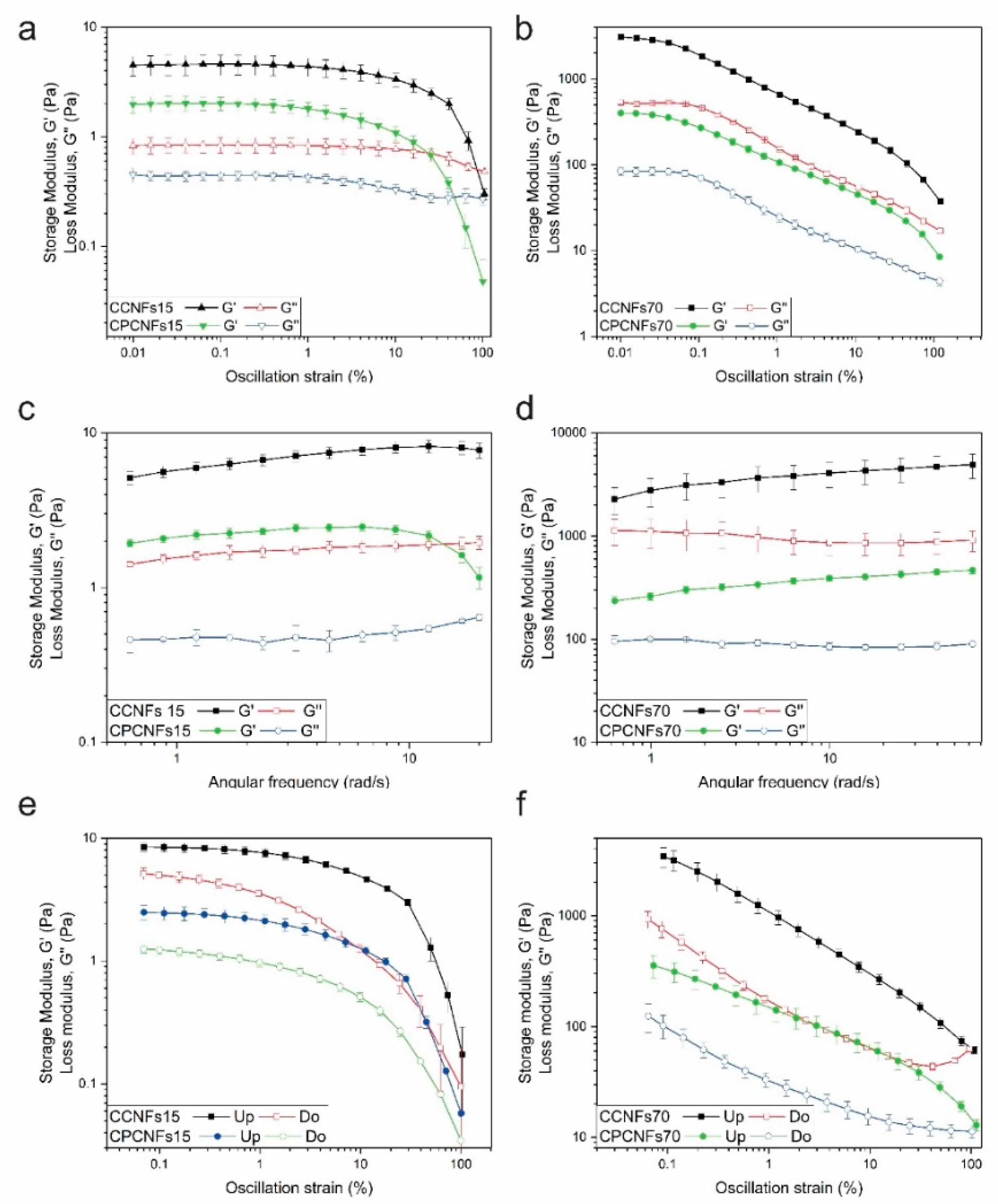 Polymers 13 03625 g007